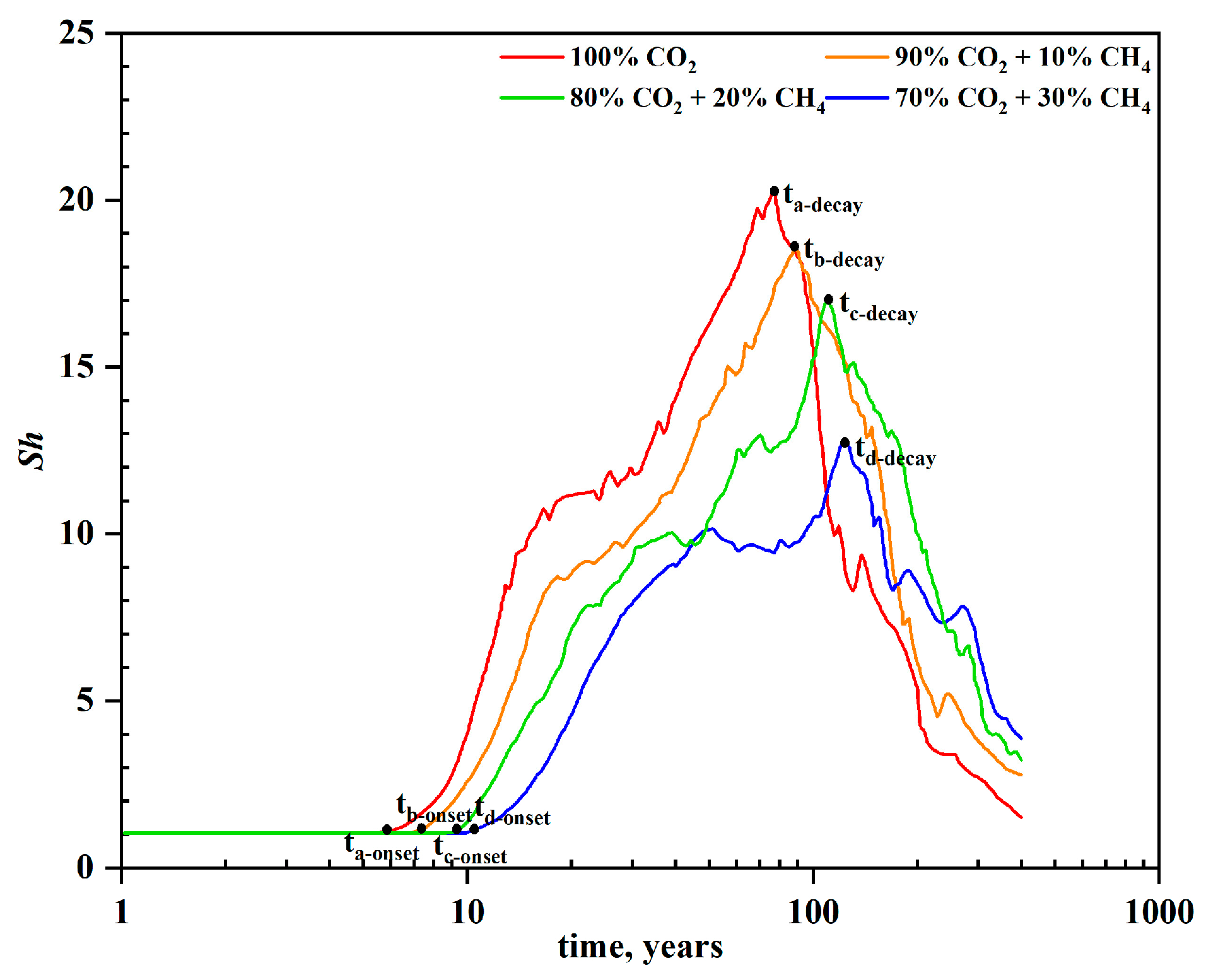 Energies 17 03491 g006
