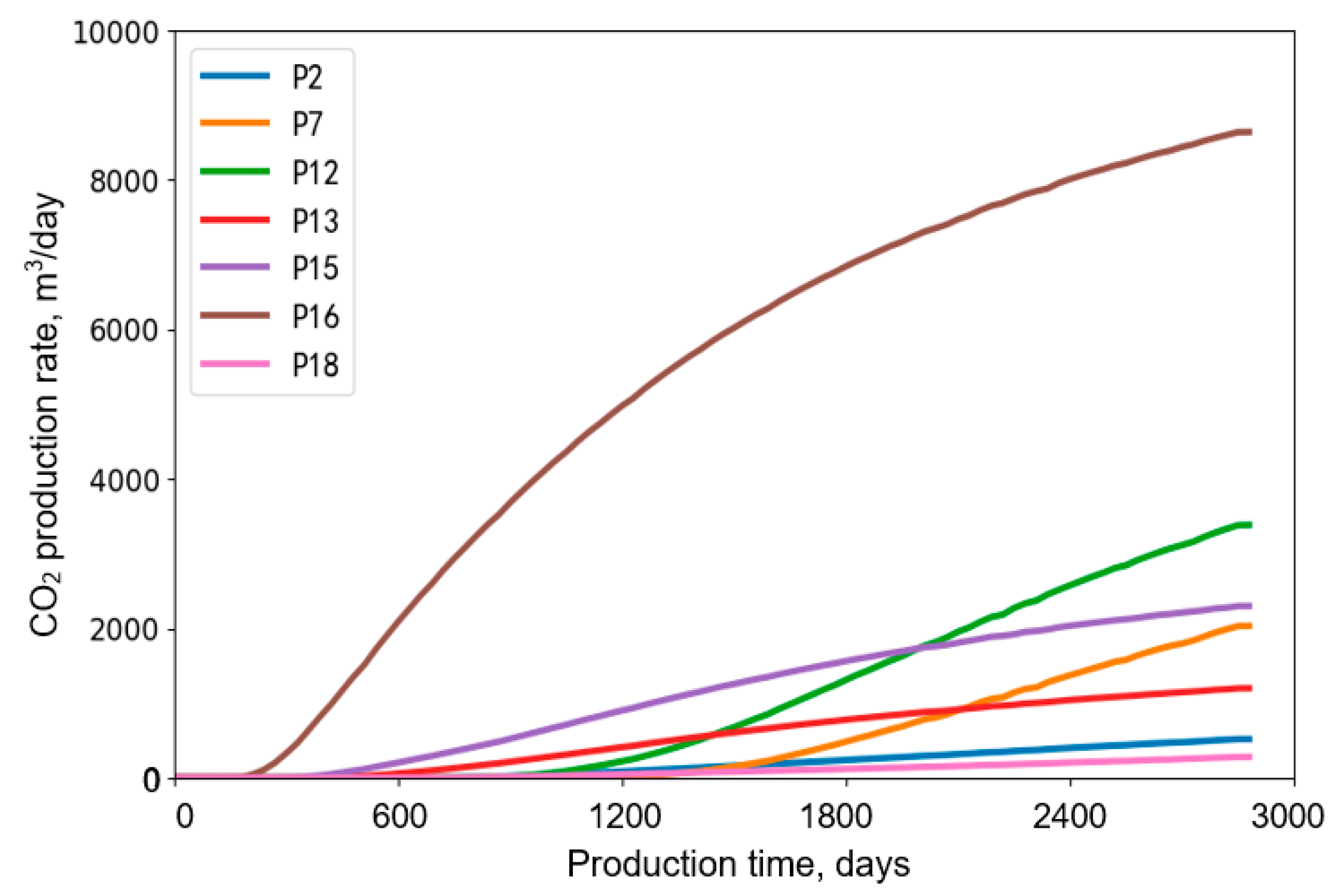 Energies 17 03491 g012