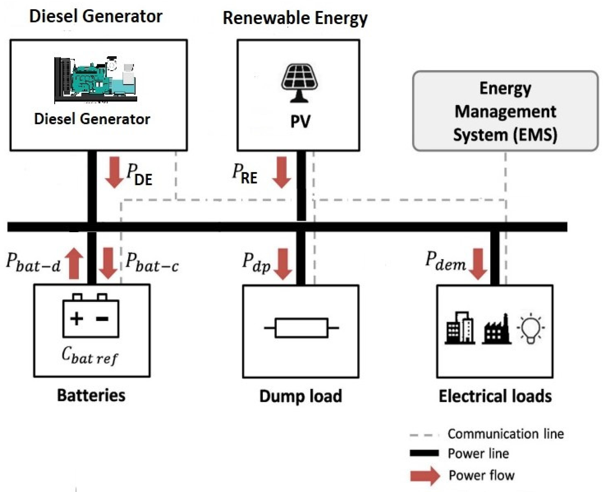 Energies 17 03493 g001