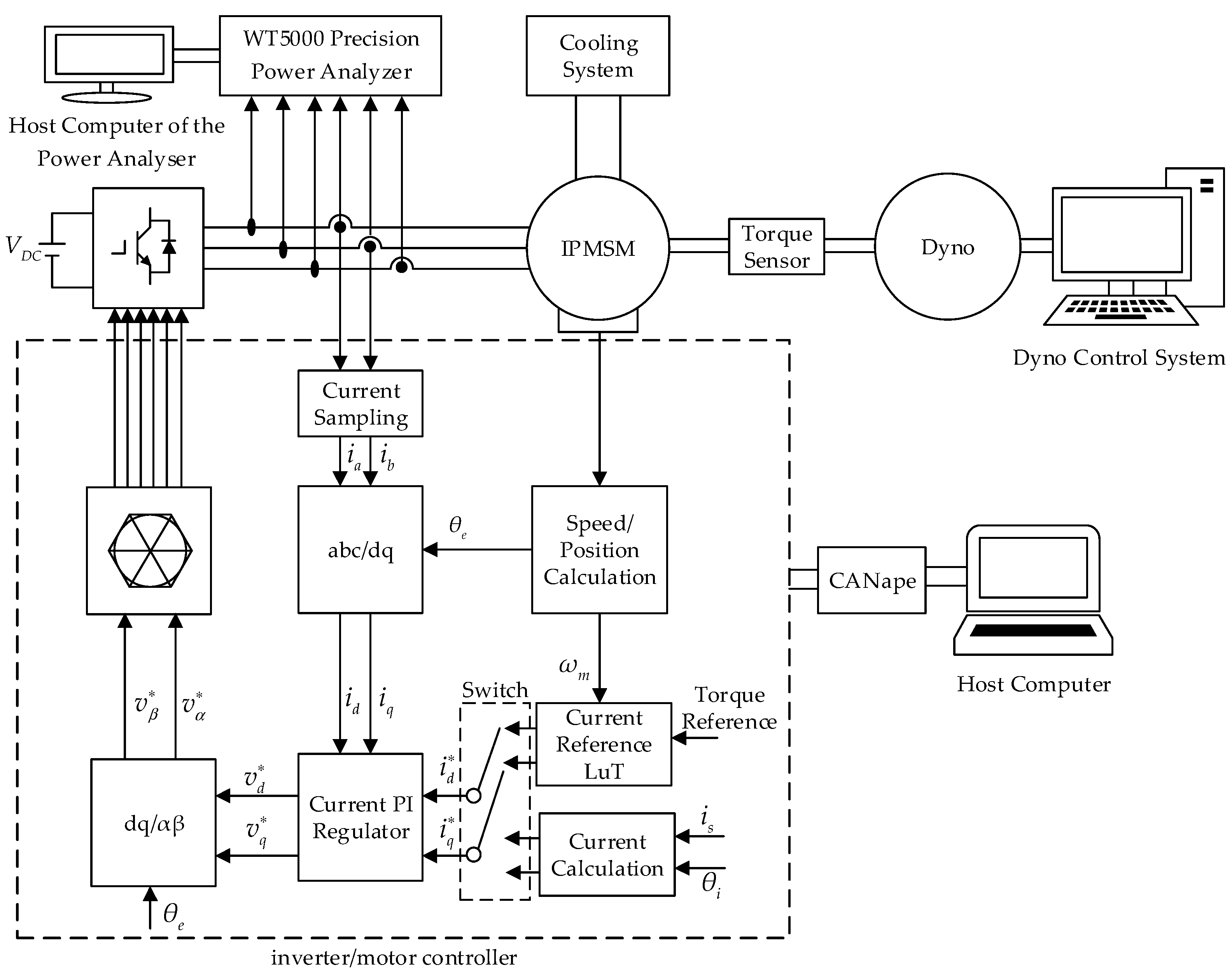 Energies 17 03494 g005