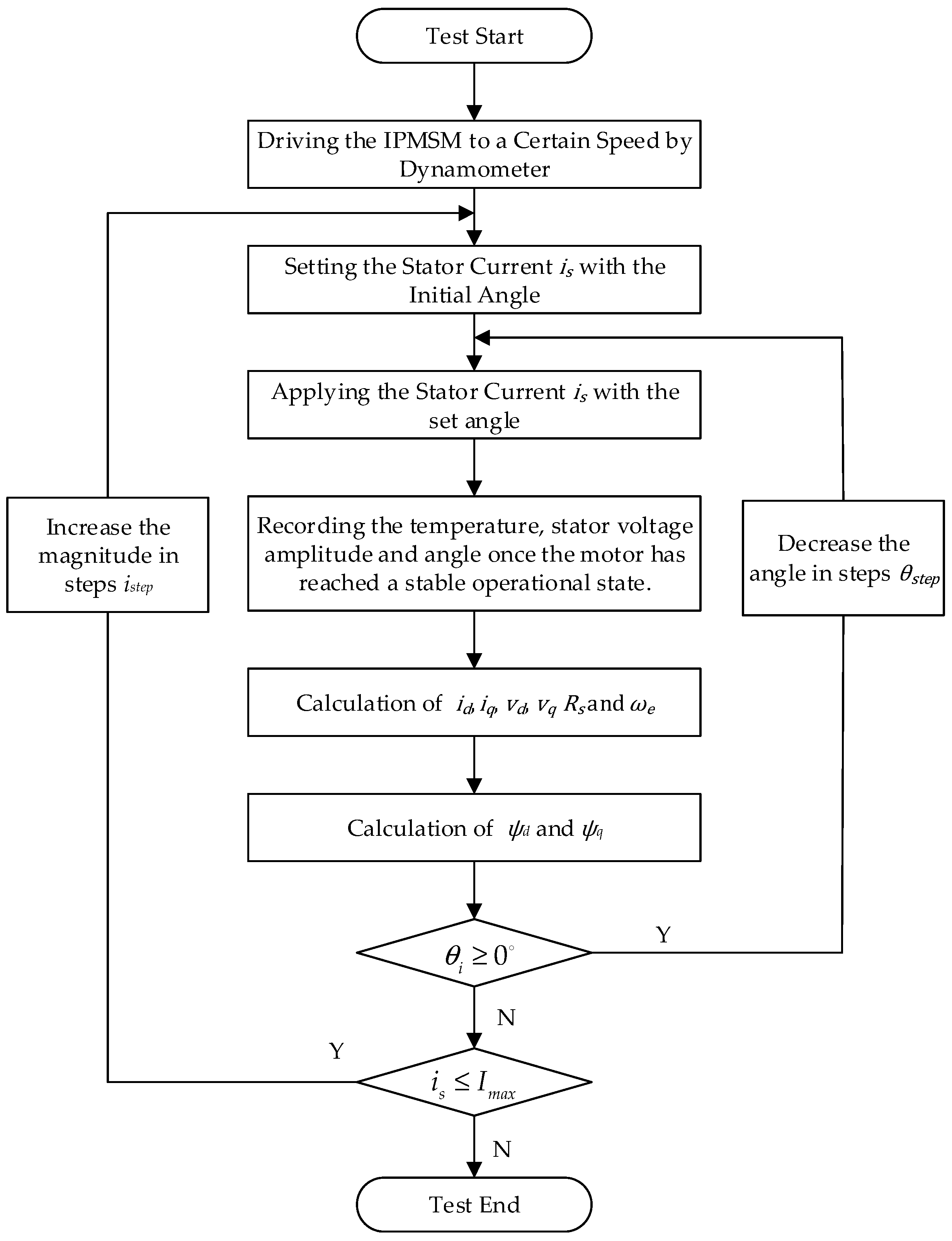 Energies 17 03494 g009