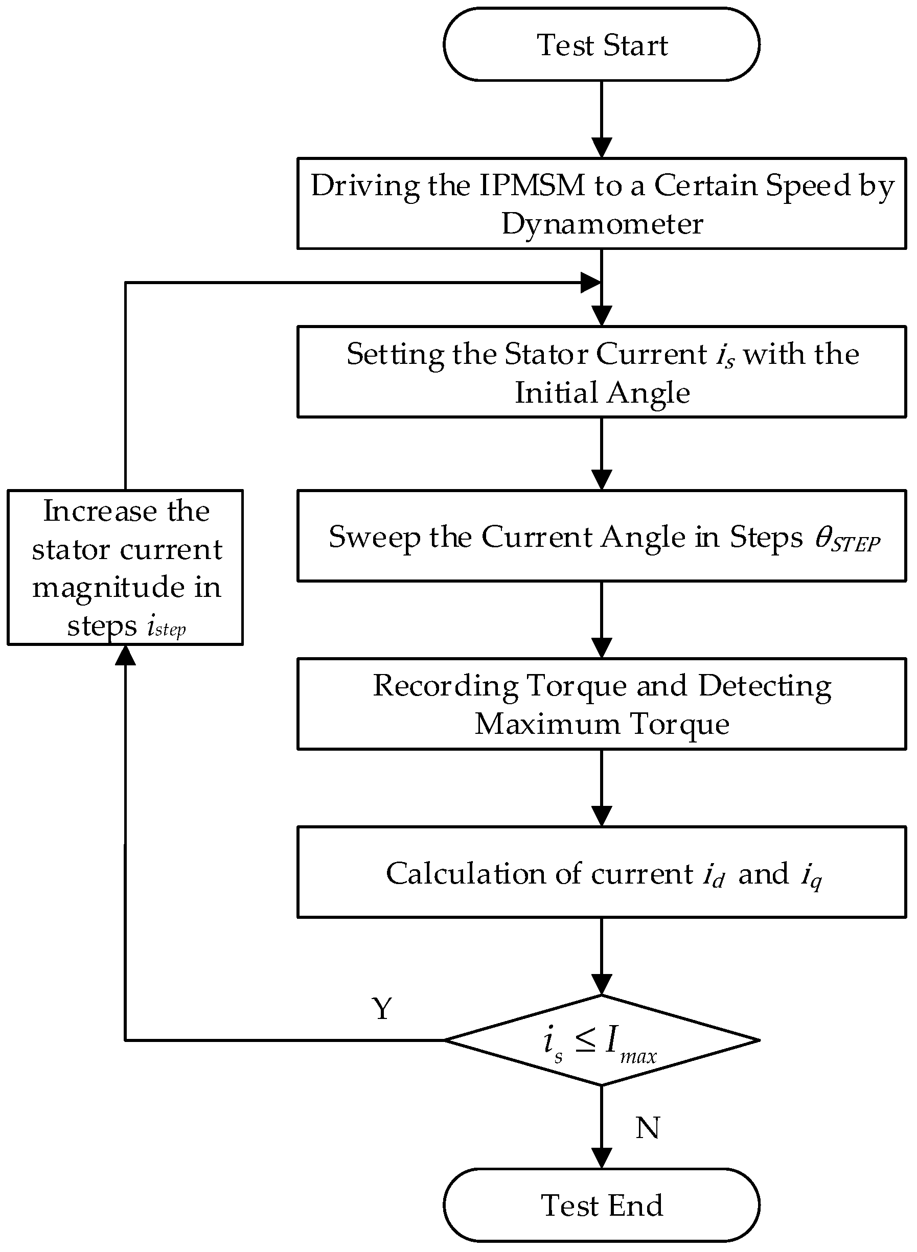 Energies 17 03494 g010