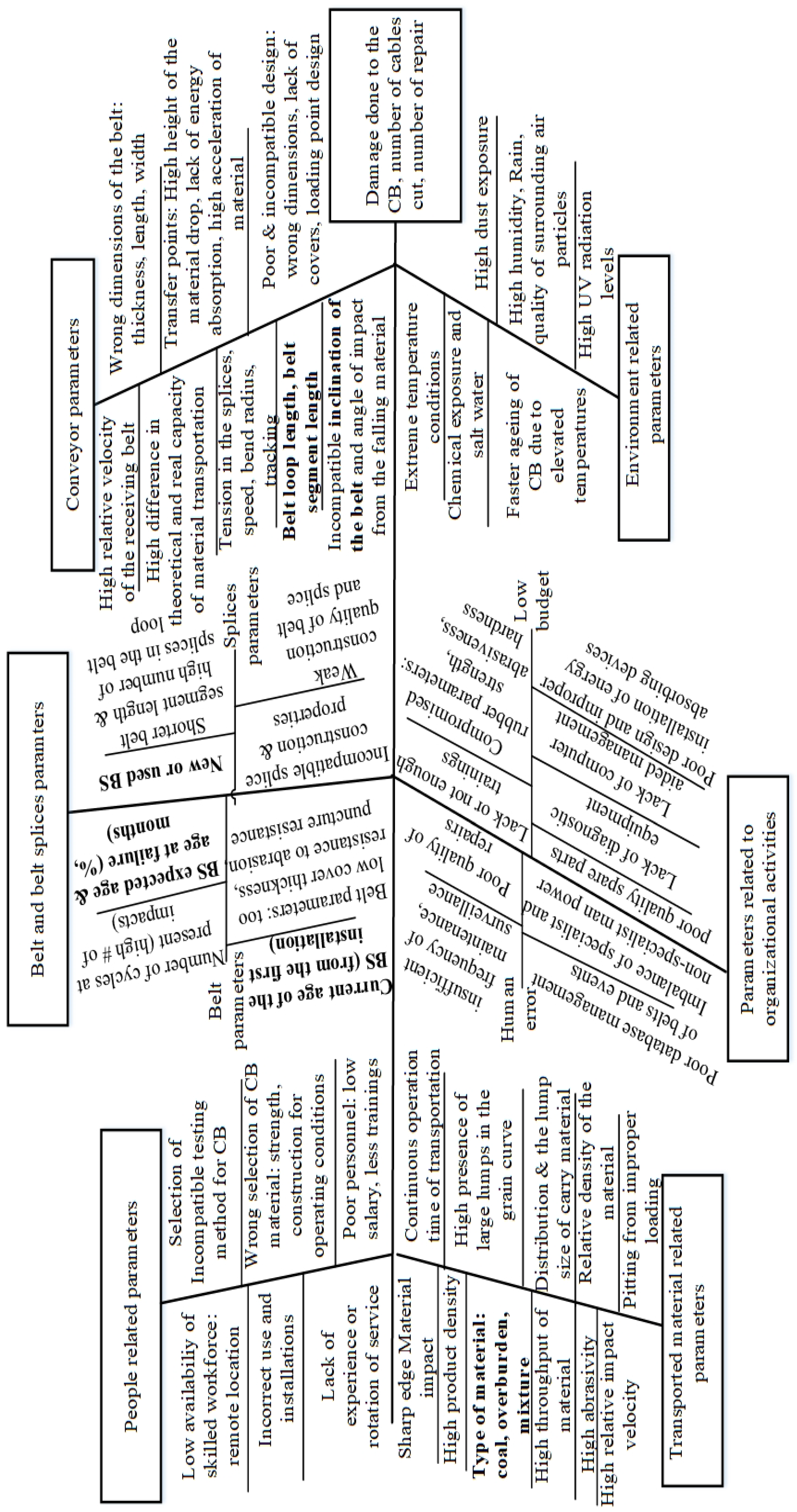 Energies 17 03497 g004