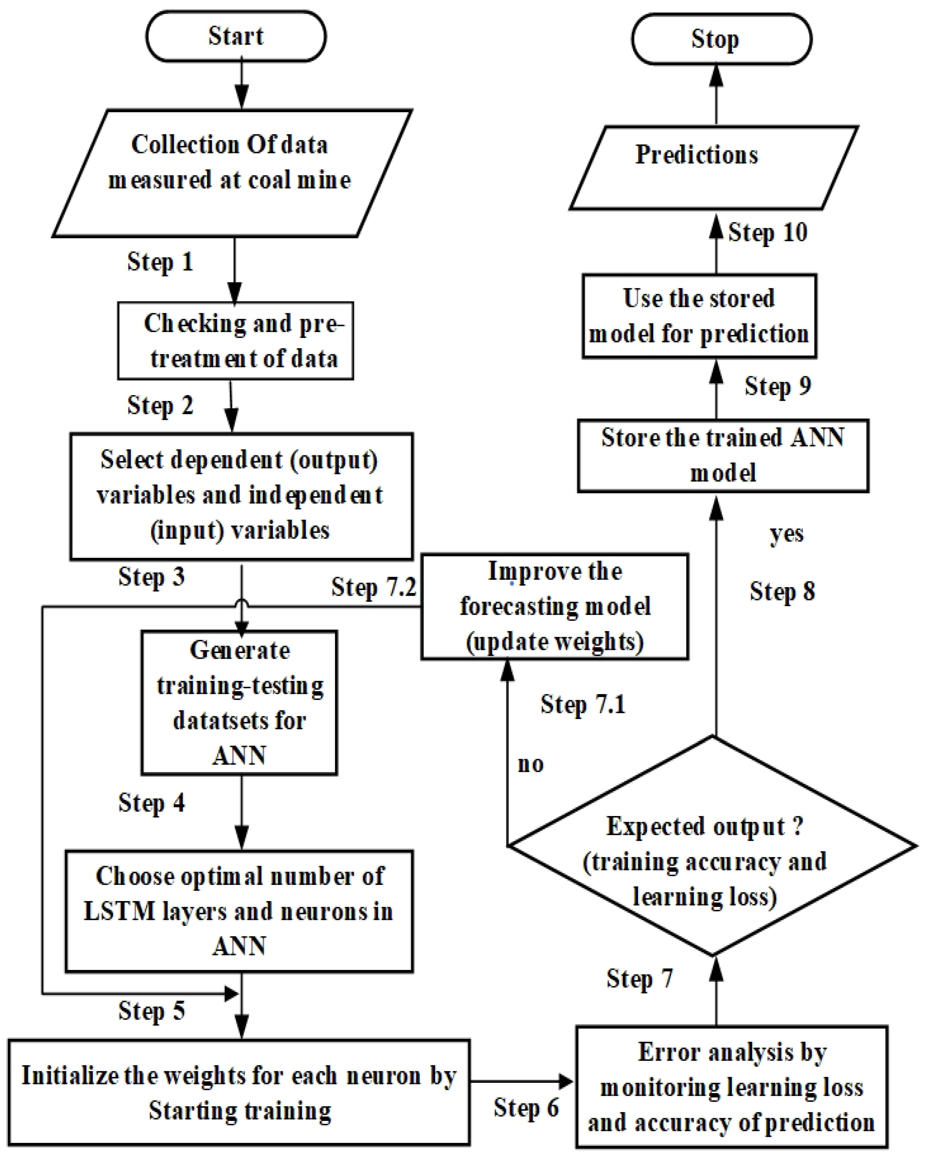 Energies 17 03497 g006