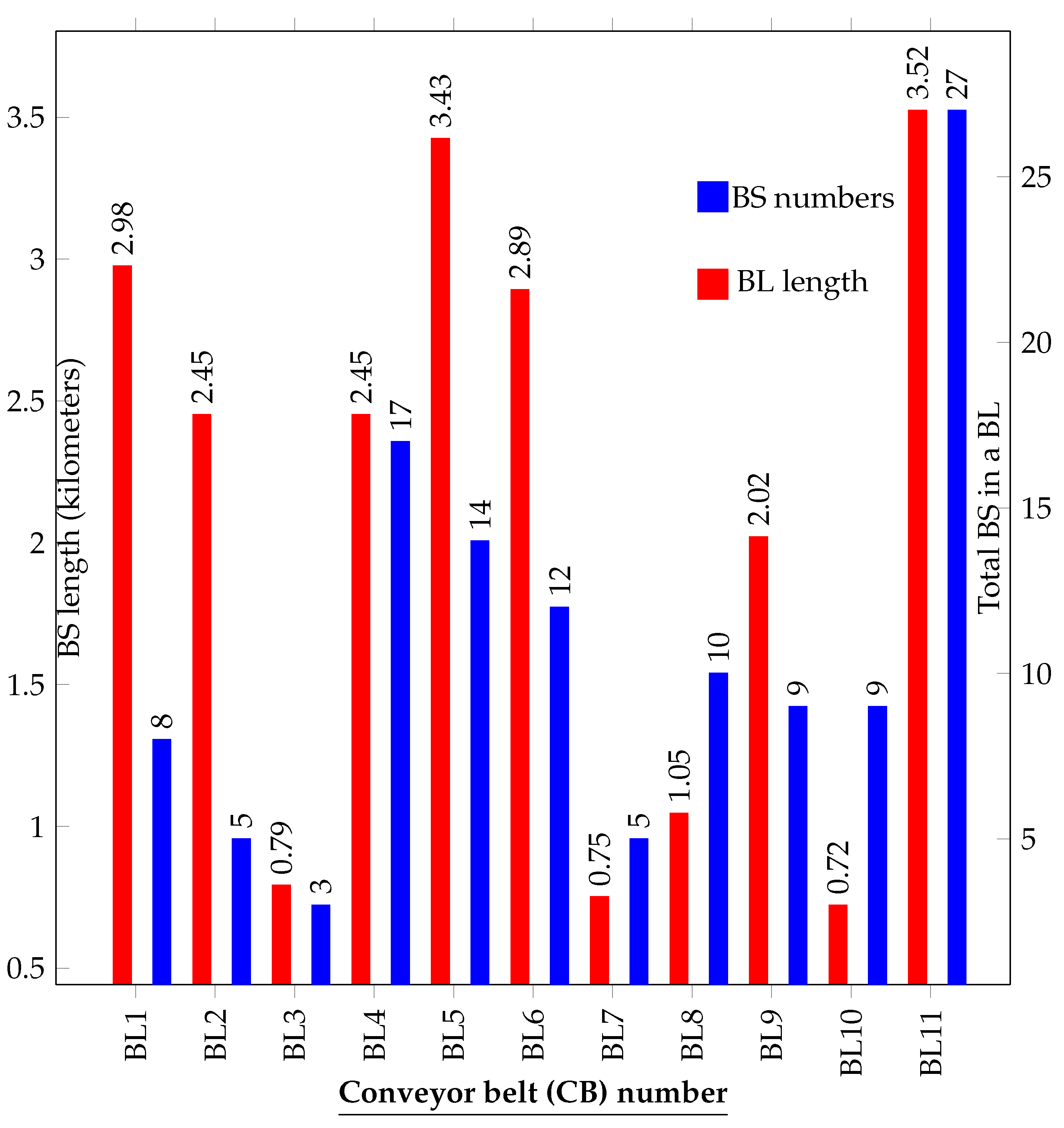 Energies 17 03497 g009
