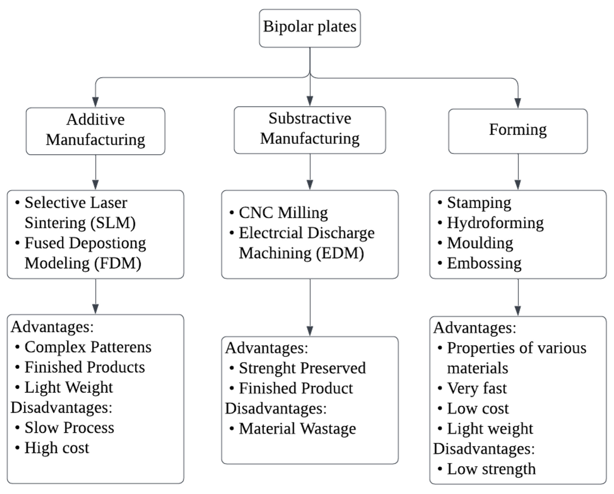 Energies 17 03499 g031