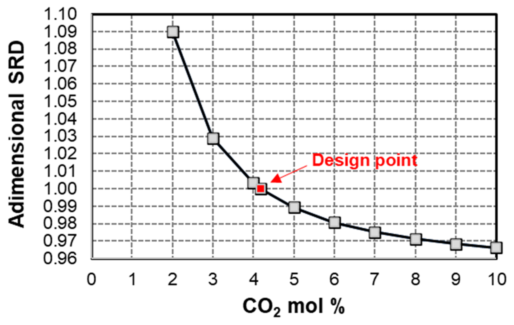 Energies 17 03501 g009