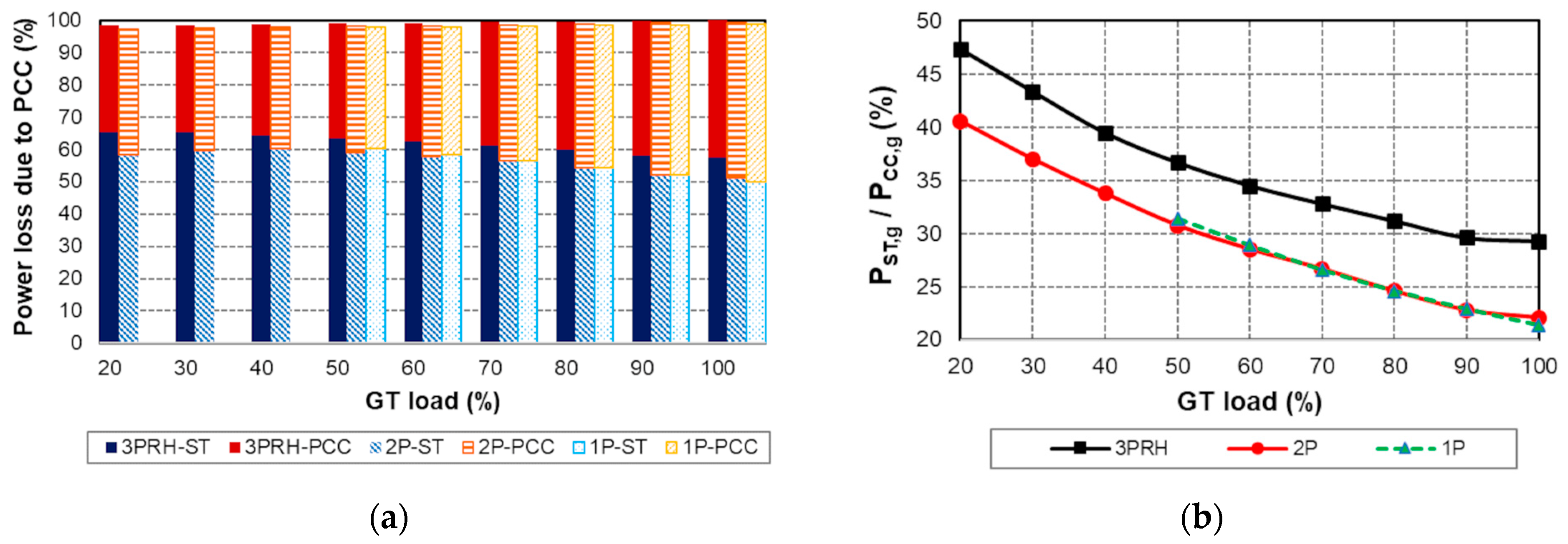 Energies 17 03501 g010