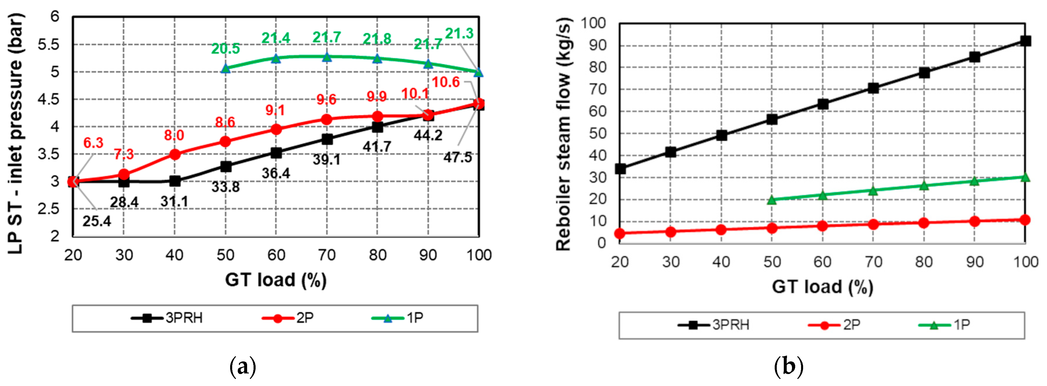Energies 17 03501 g012