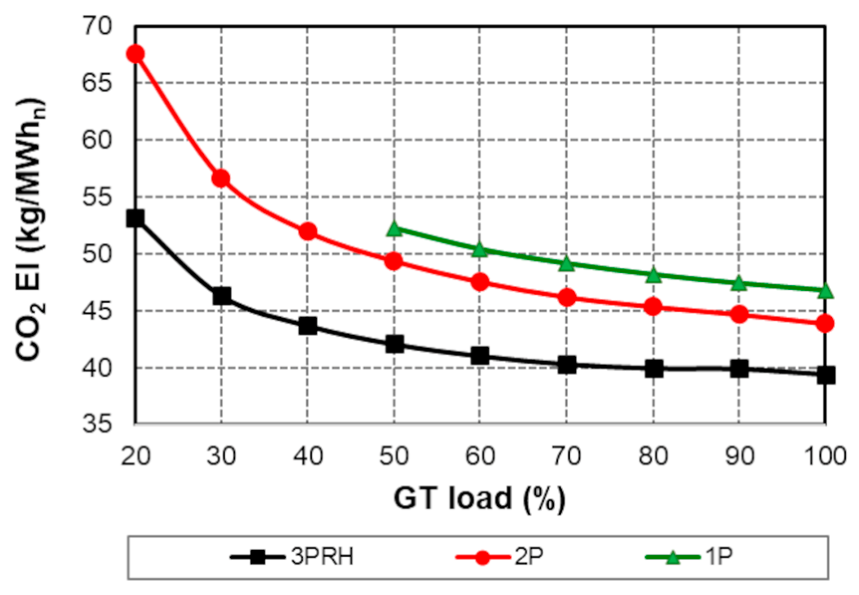 Energies 17 03501 g017