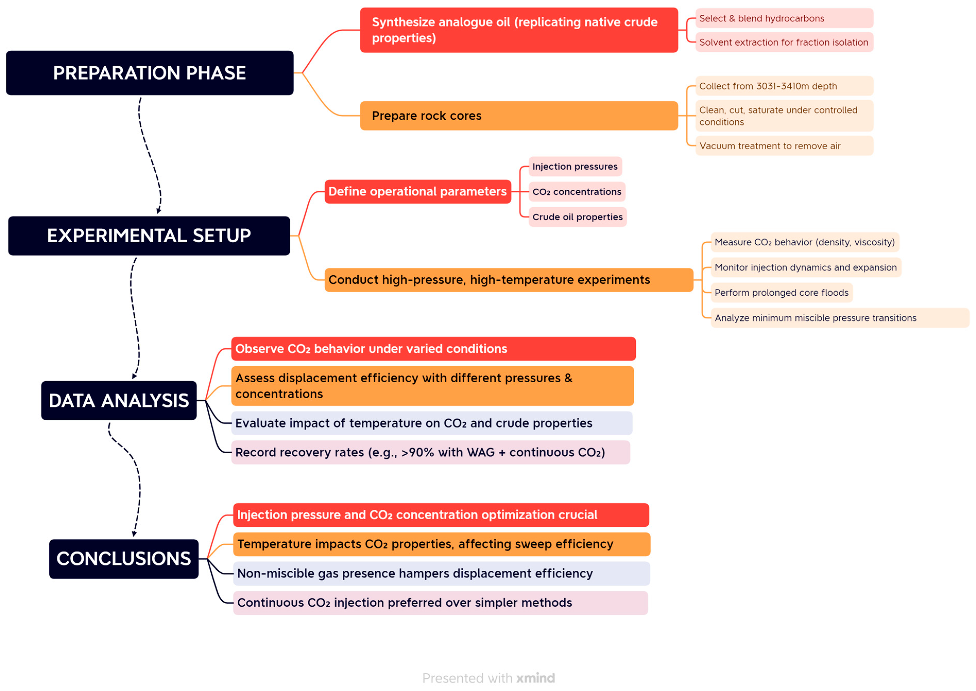 Energies 17 03503 g002