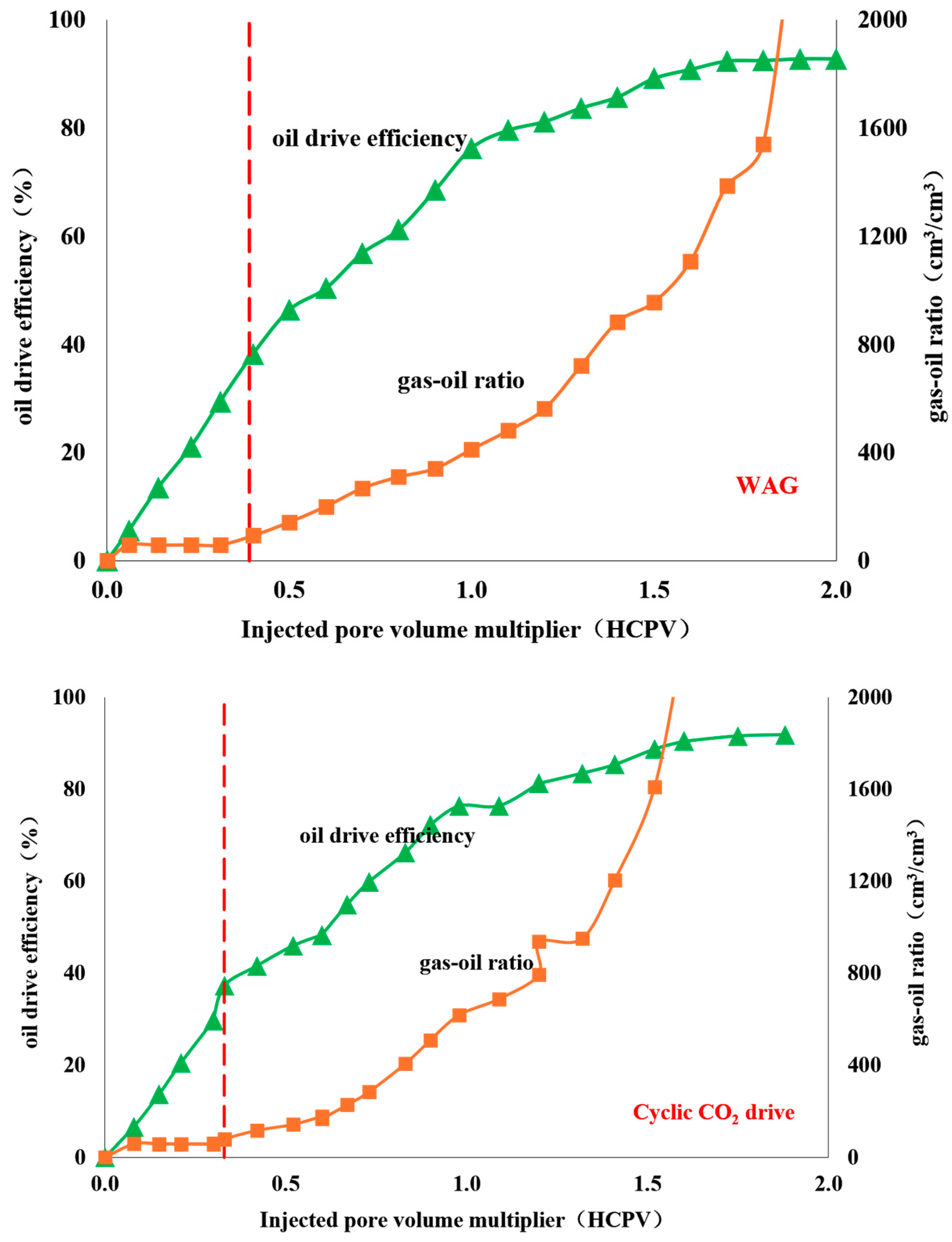 Energies 17 03503 g006a