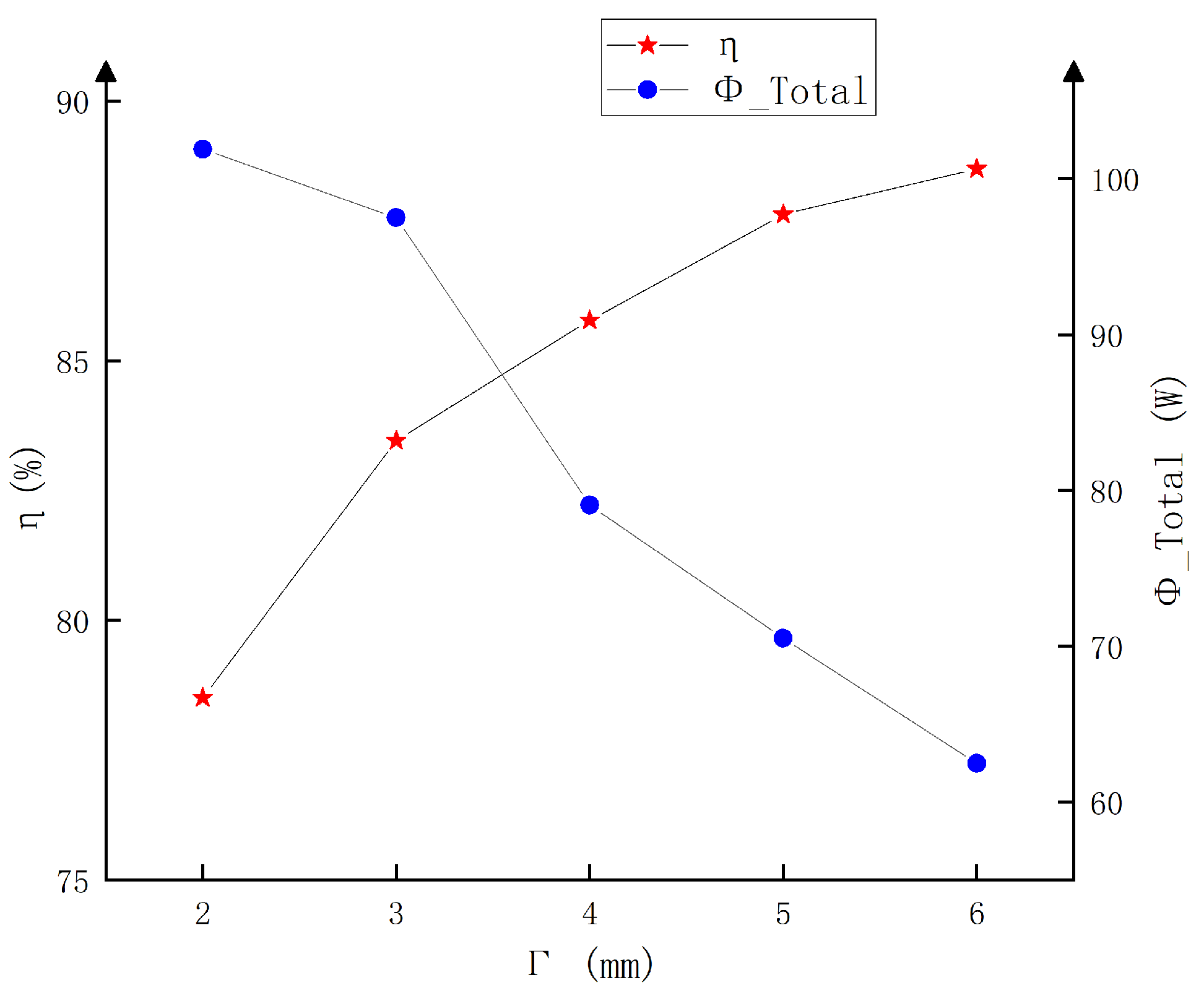 Energies 17 03504 g007