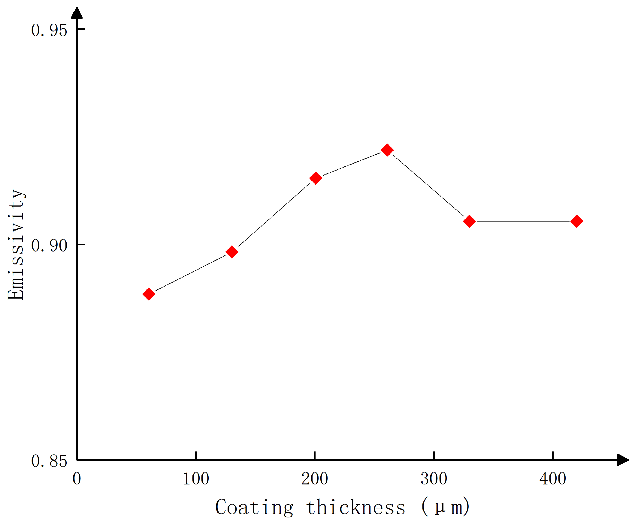 Energies 17 03504 g010