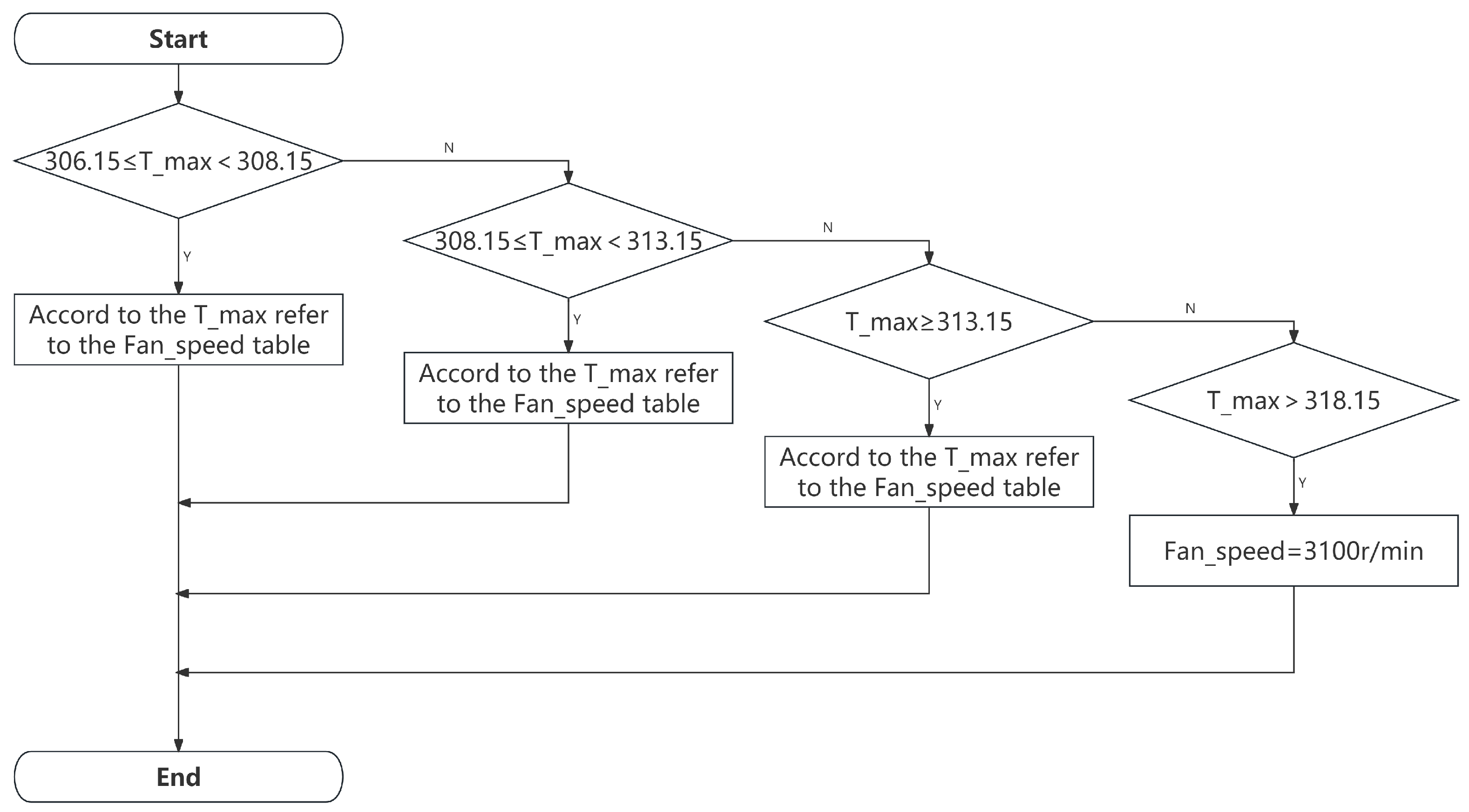 Energies 17 03504 g015
