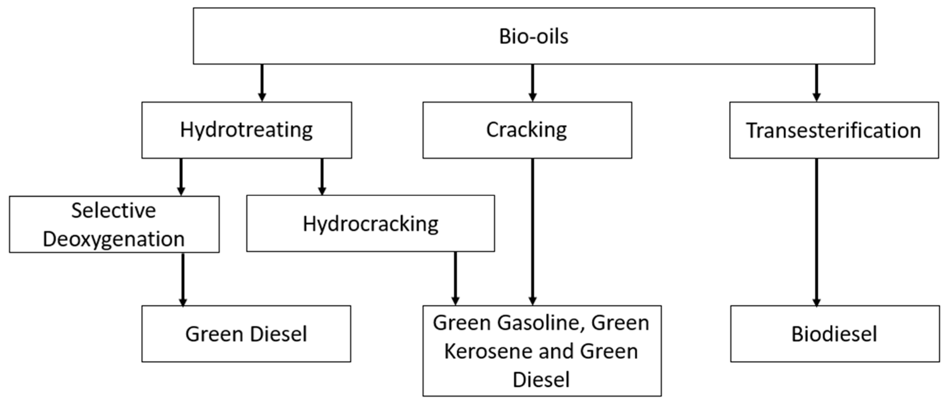 Energies 17 03506 g005