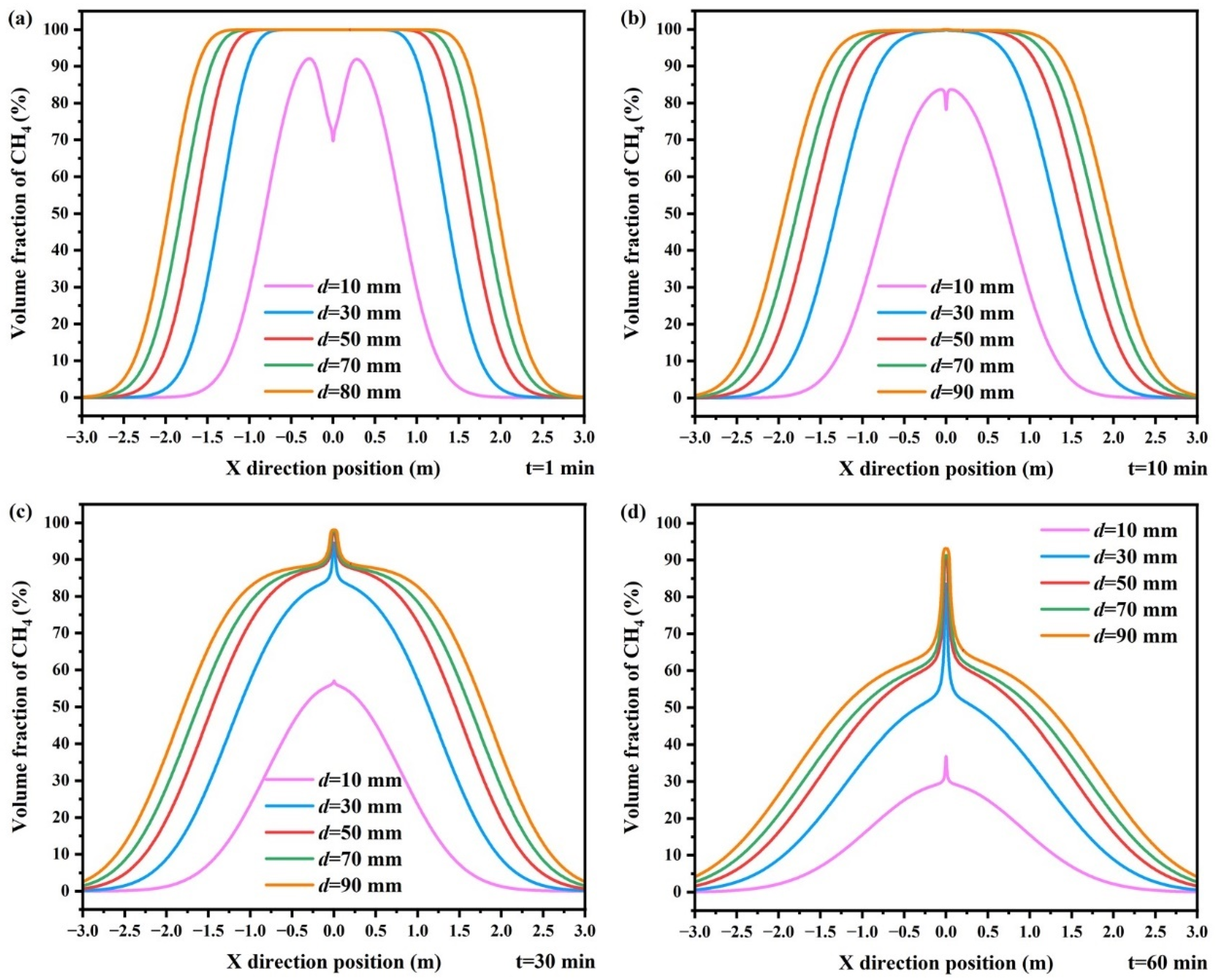 Energies 17 03507 g012