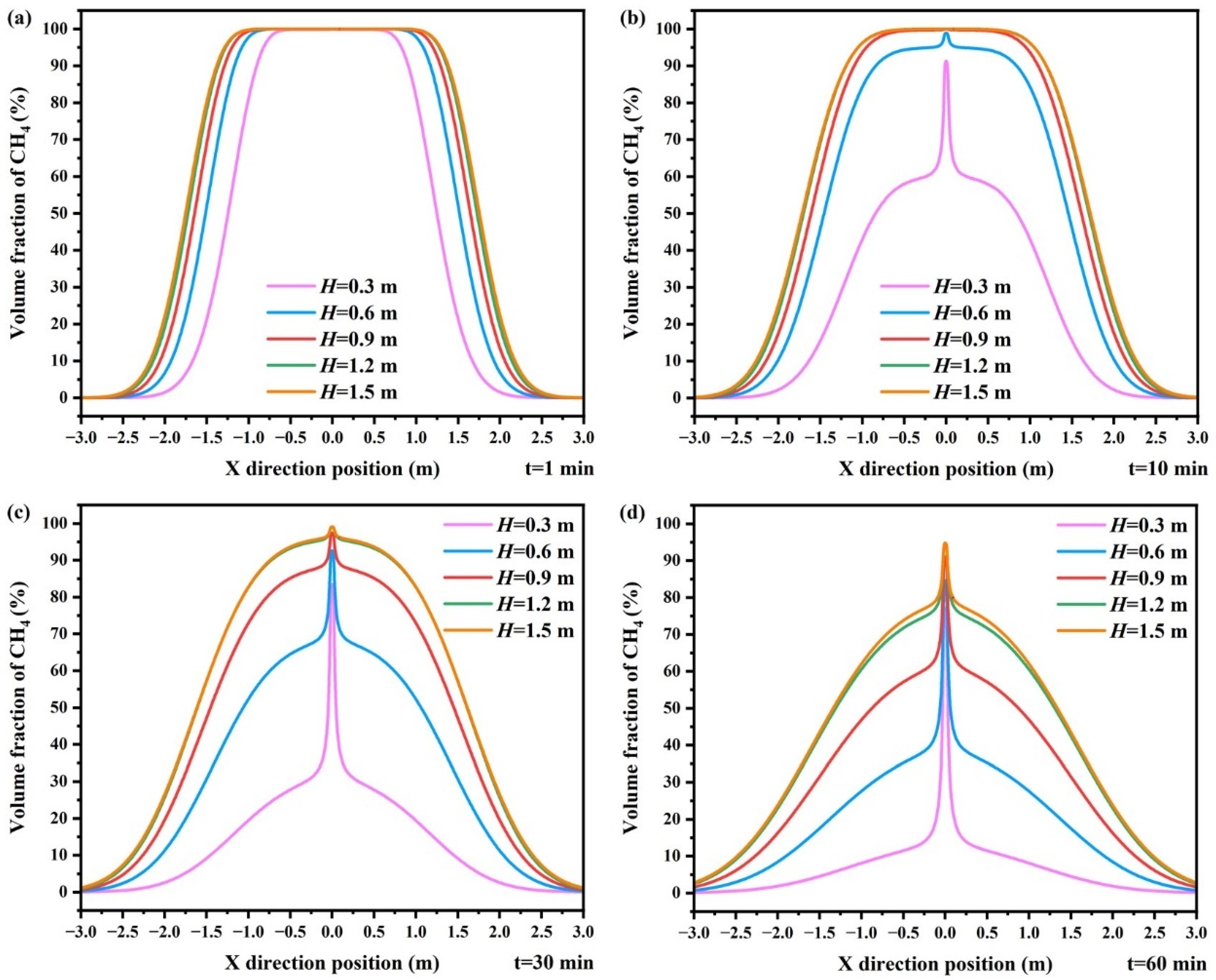 Energies 17 03507 g013