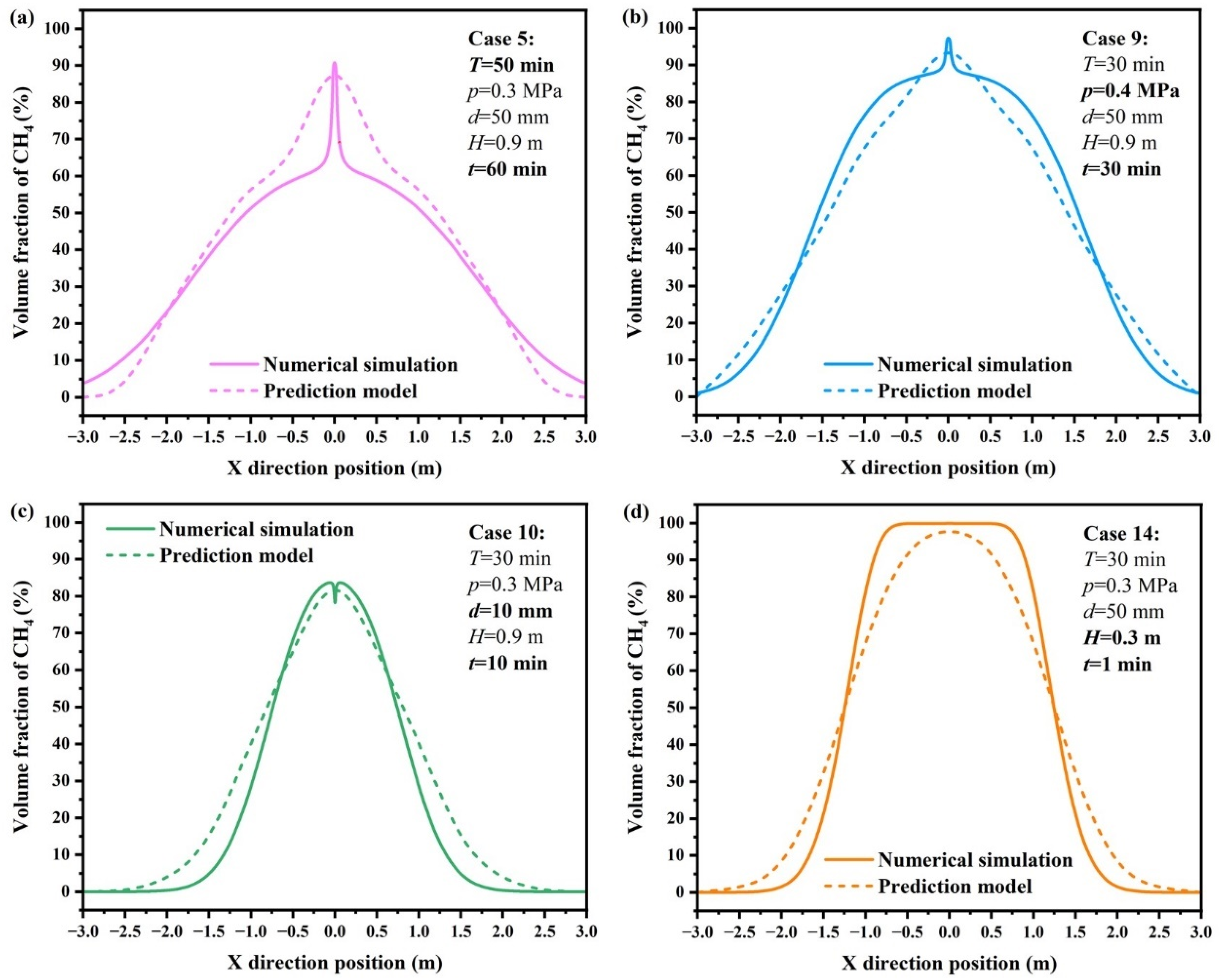 Energies 17 03507 g016