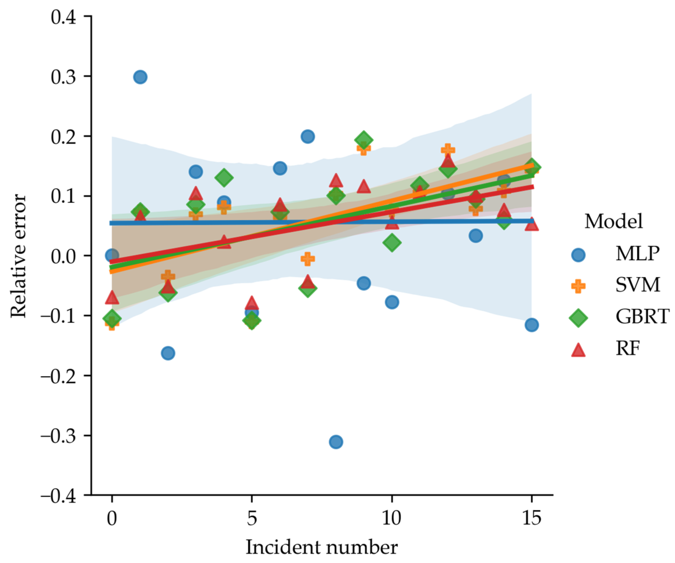Energies 17 03511 g008
