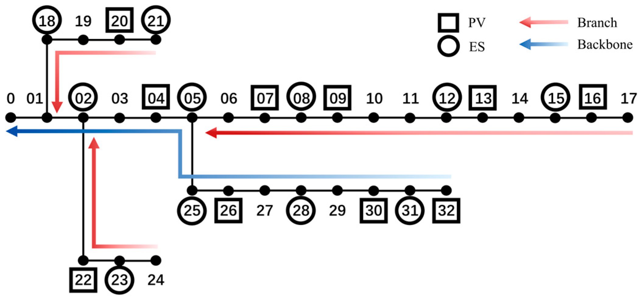Energies 17 03515 g002