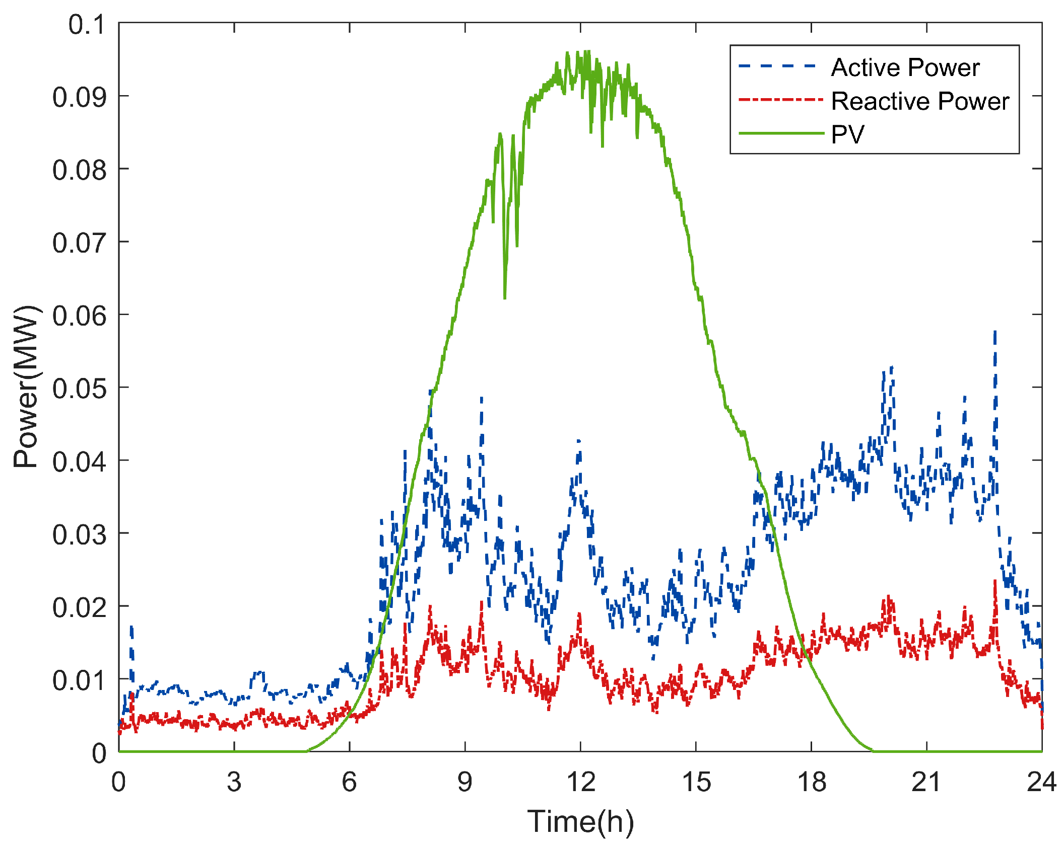 Energies 17 03515 g003