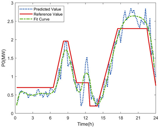 ダークウェブハイブリッド15P A Stochastic Model Predictive Control Method for Tie-Line
