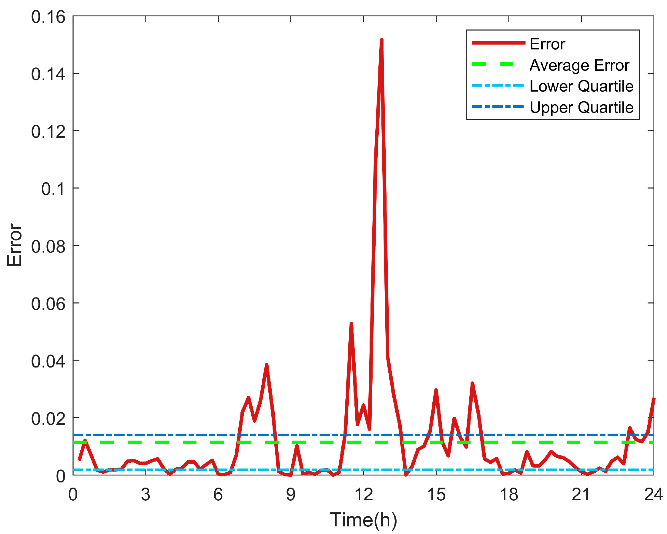 Energies 17 03515 g007
