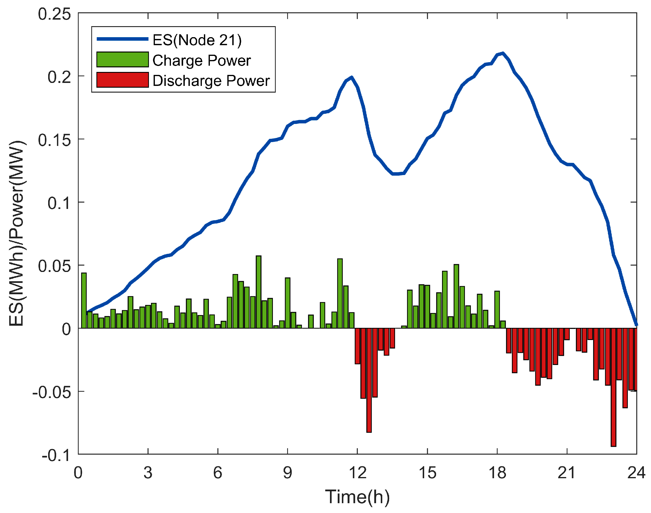 Energies 17 03515 g010
