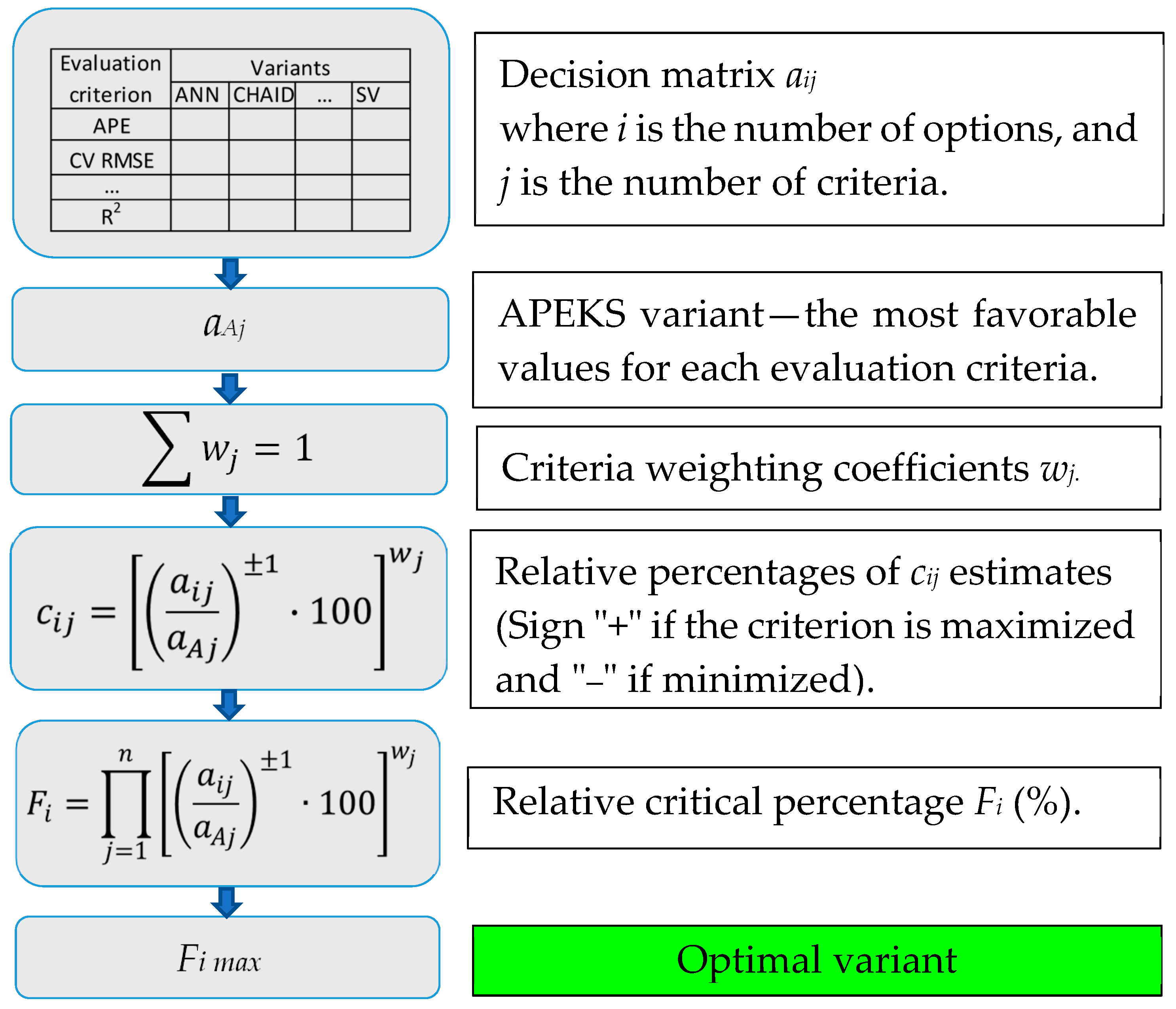 Energies 17 03524 g002