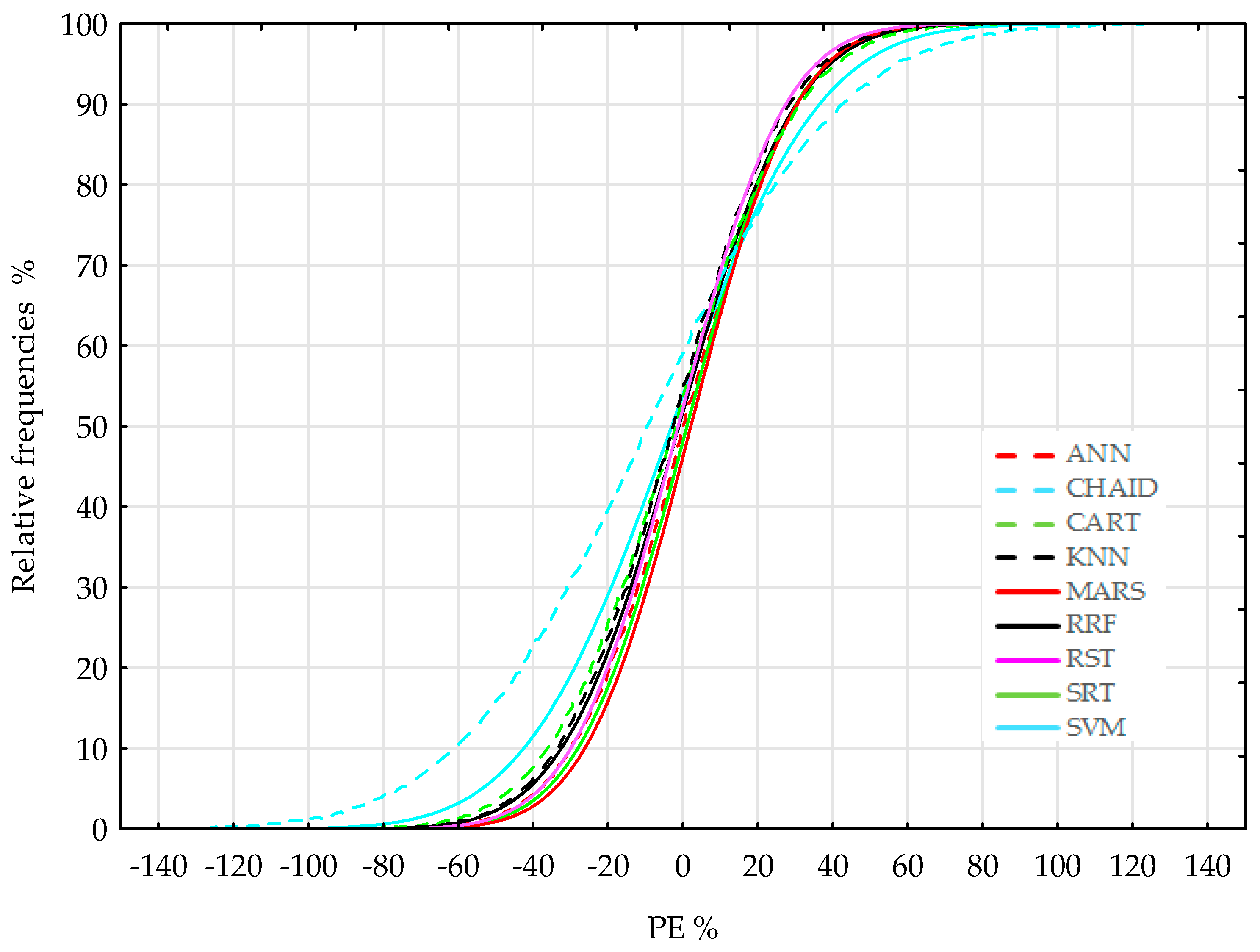 Energies 17 03524 g006