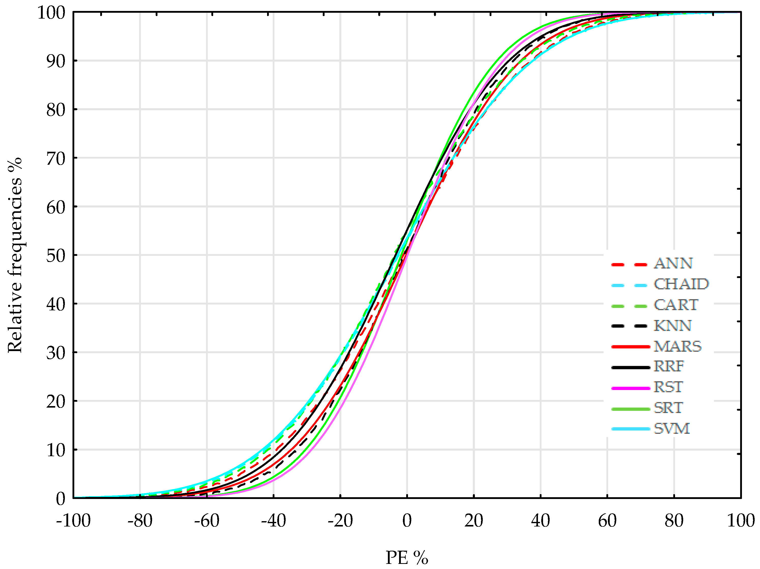Energies 17 03524 g007