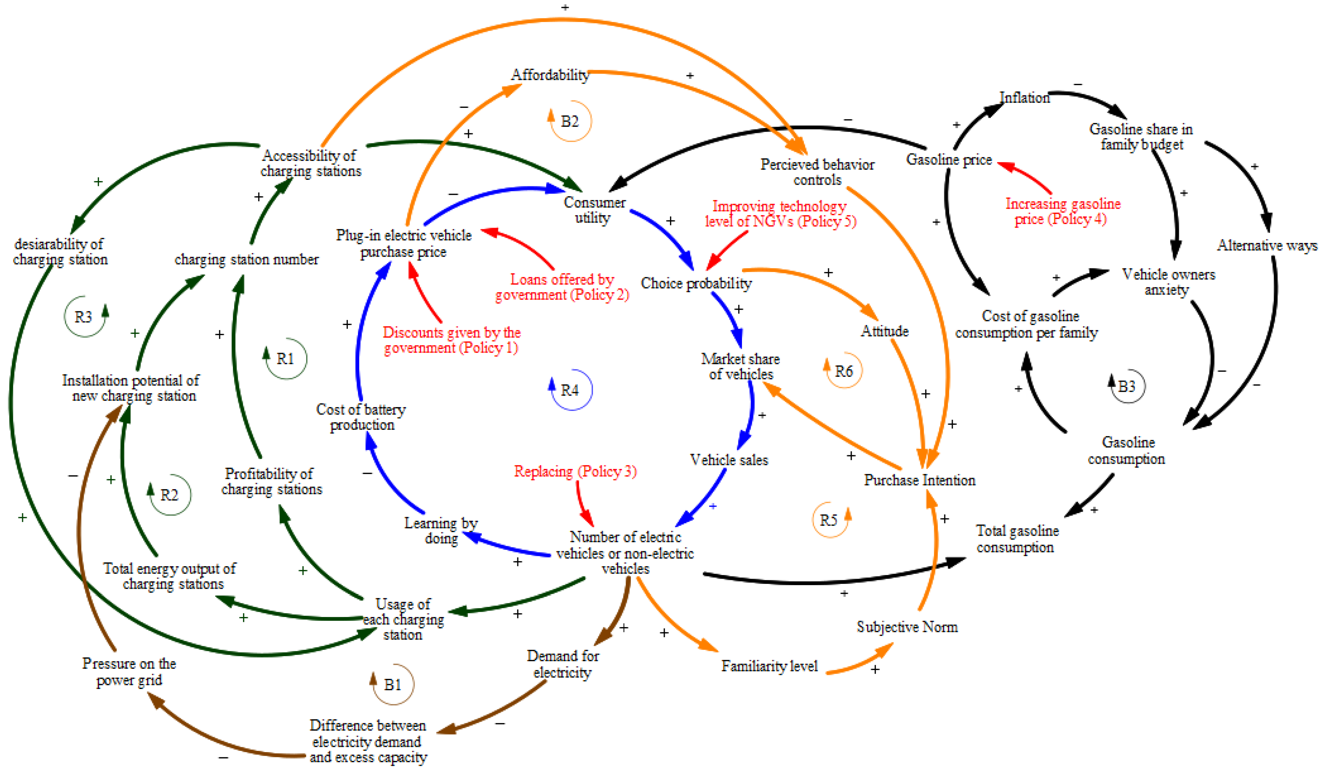 Energies 17 03525 g002