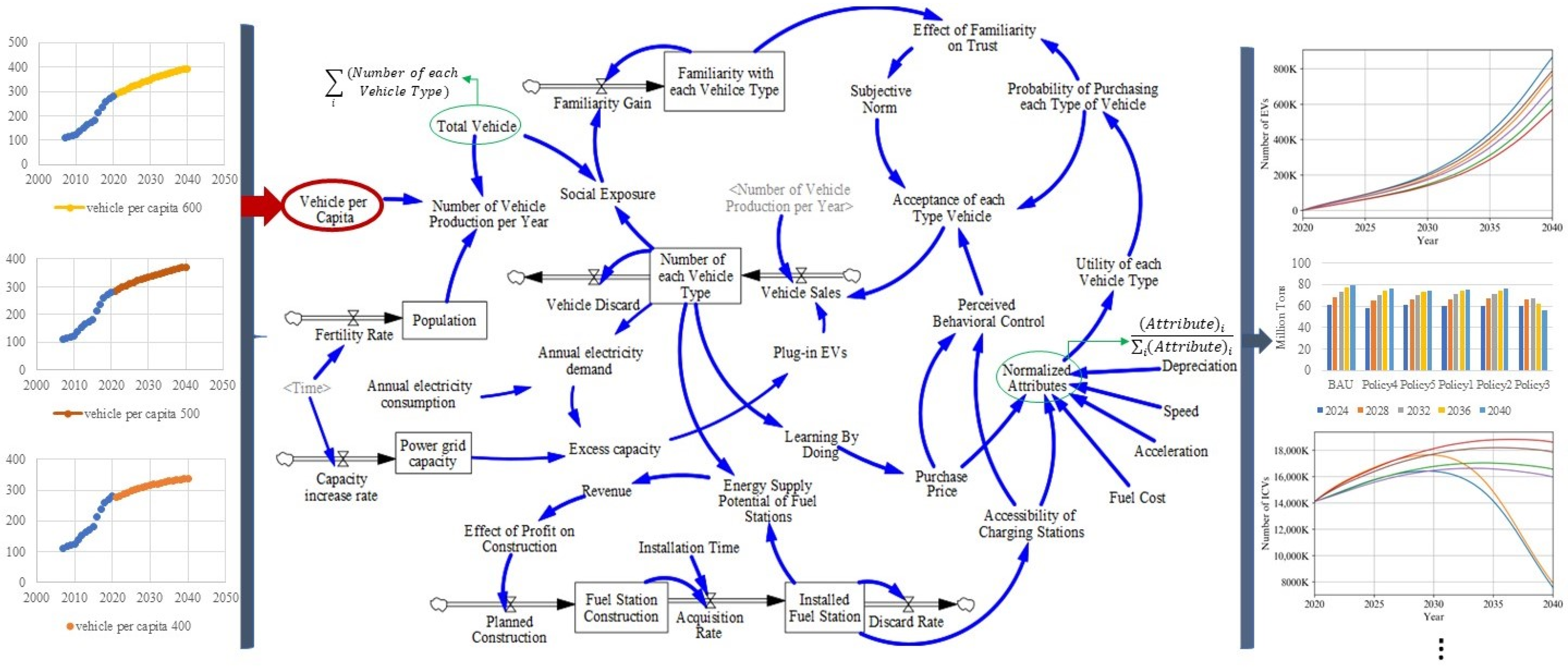 Energies 17 03525 g003