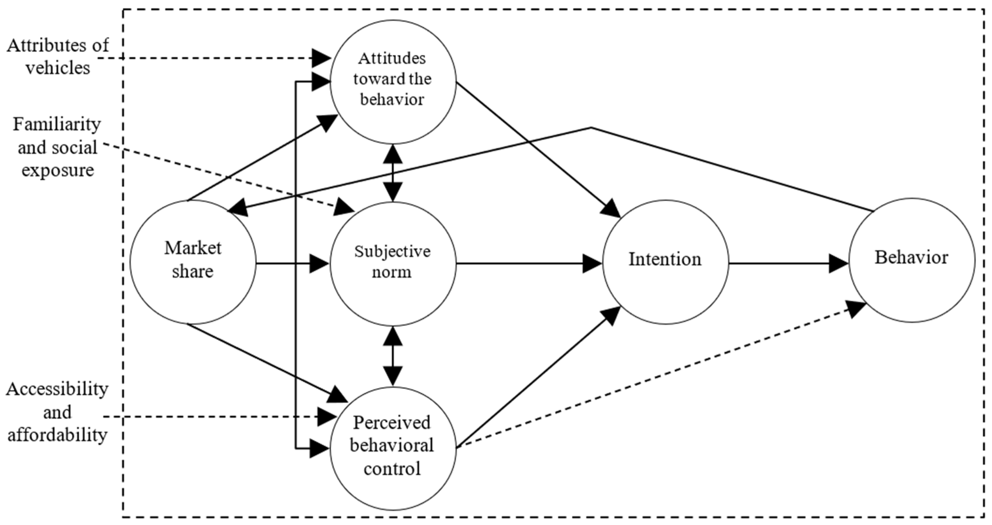 Energies 17 03525 g004