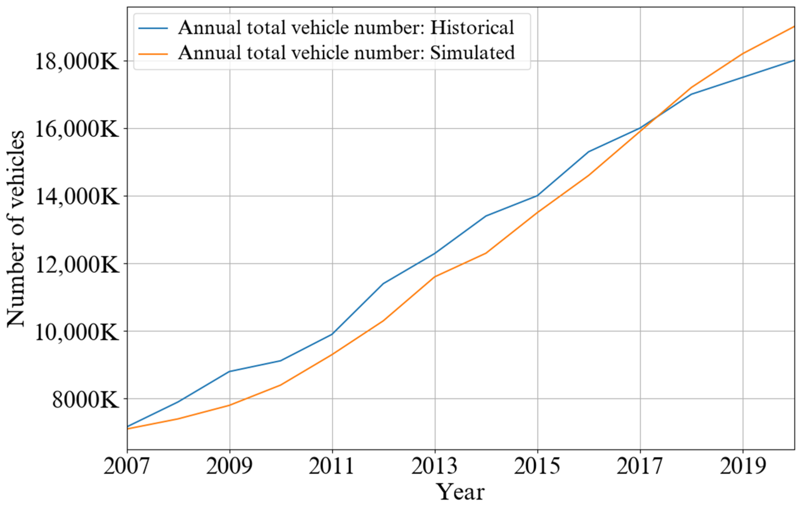Energies 17 03525 g007