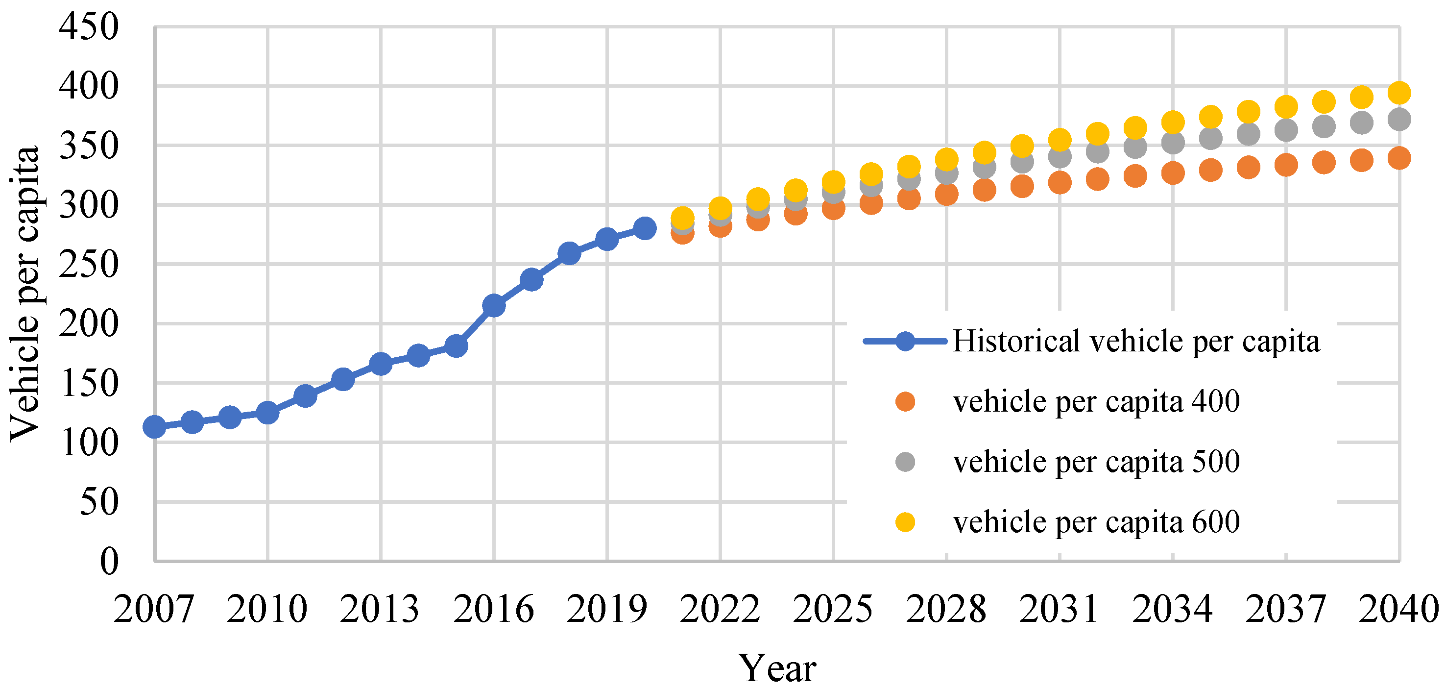 Energies 17 03525 g008