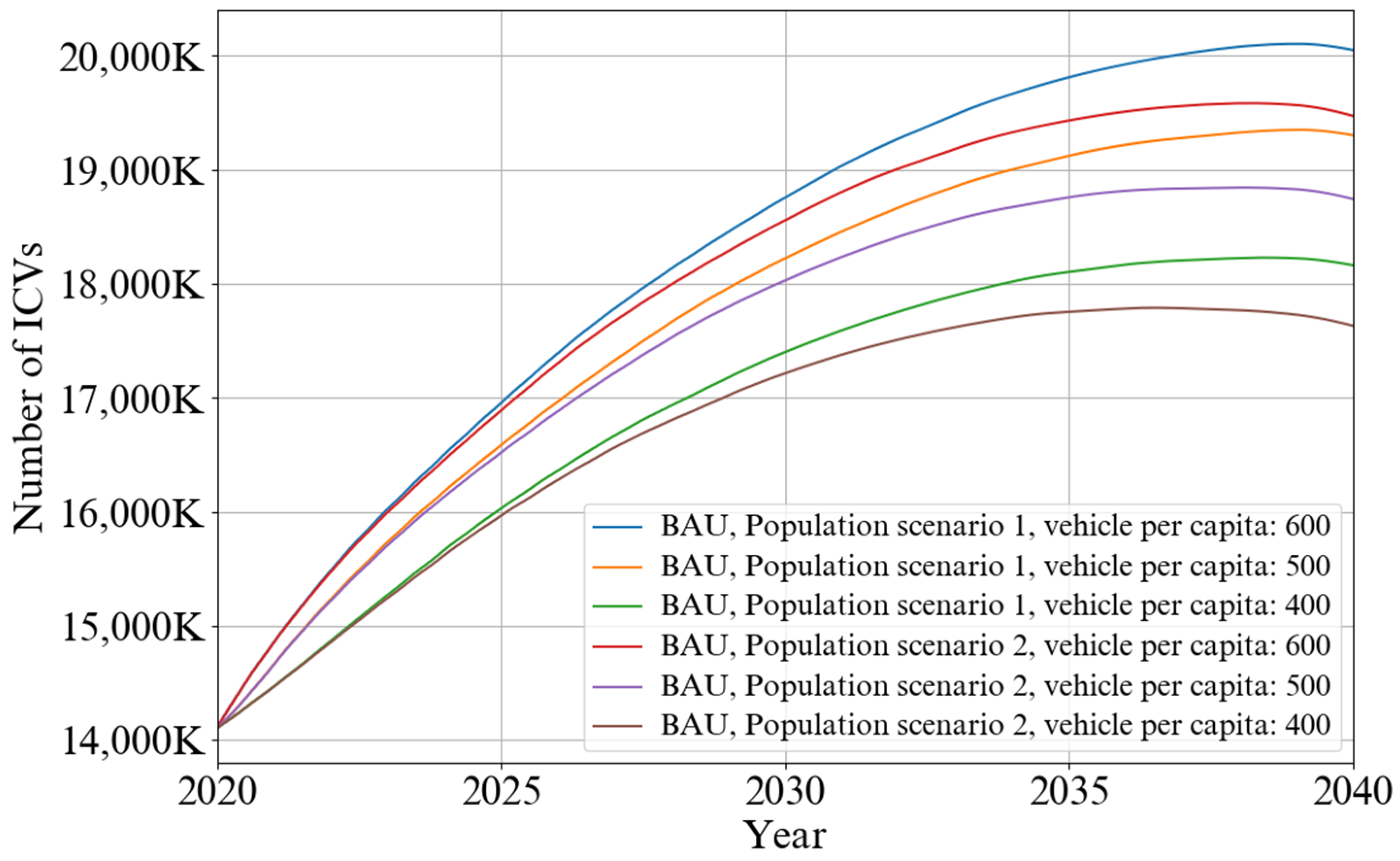 Energies 17 03525 g009