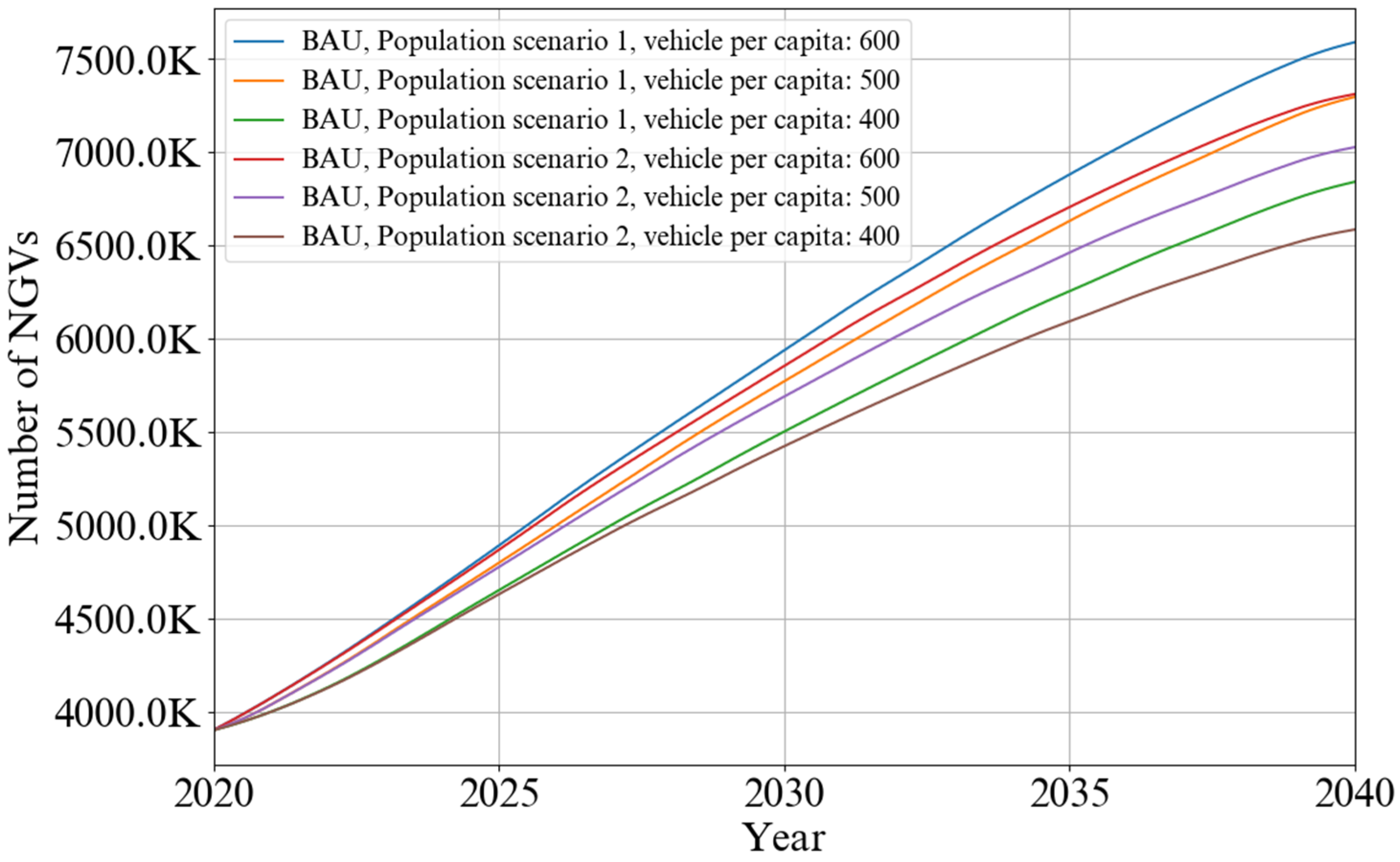 Energies 17 03525 g010
