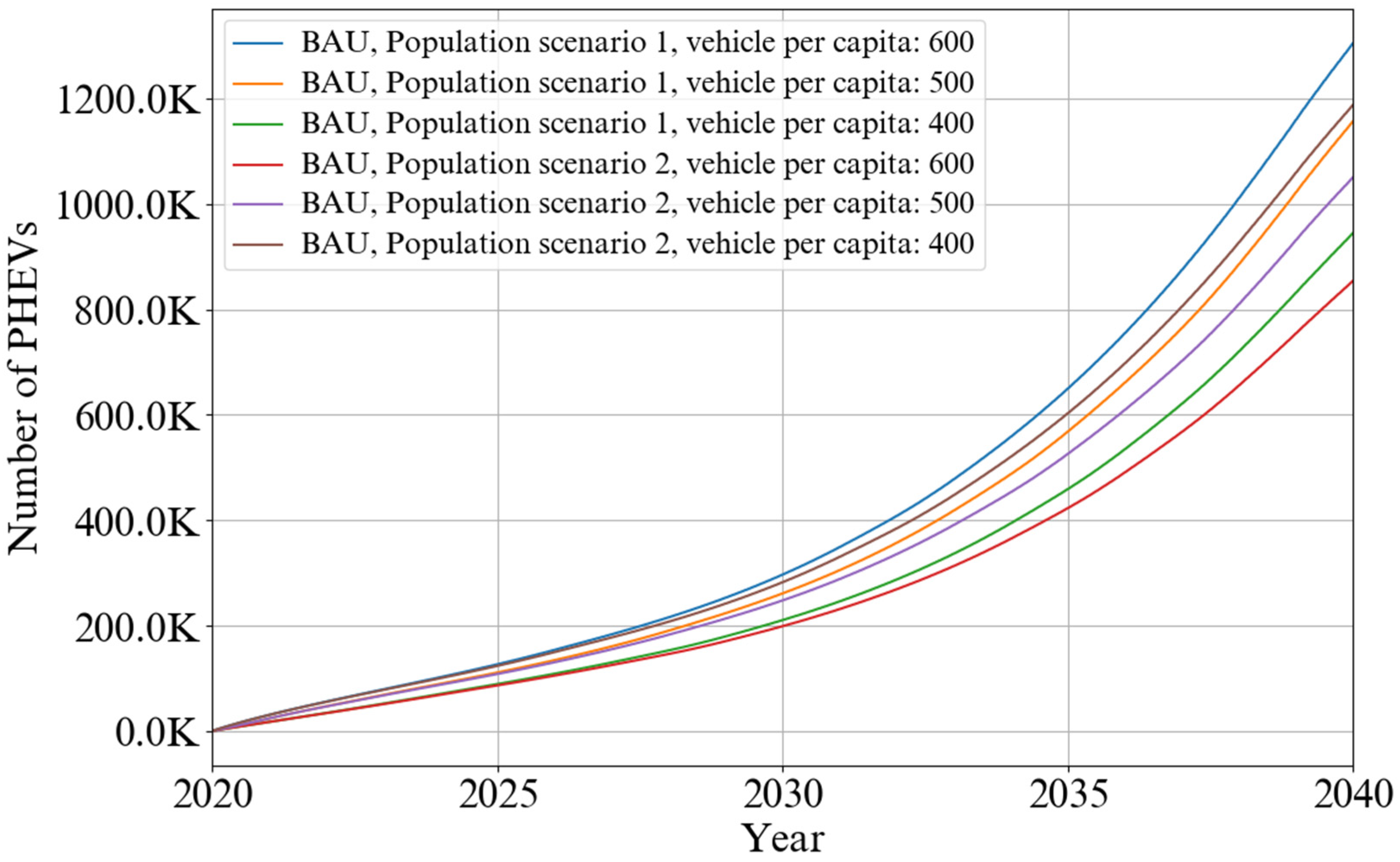Energies 17 03525 g012