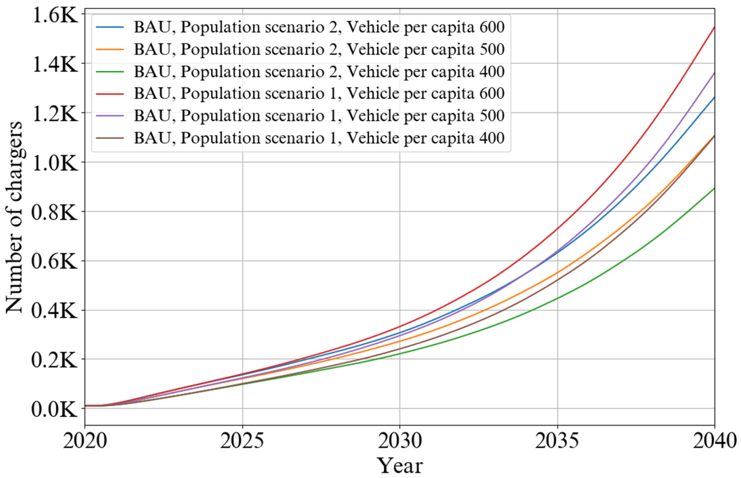 Energies 17 03525 g014