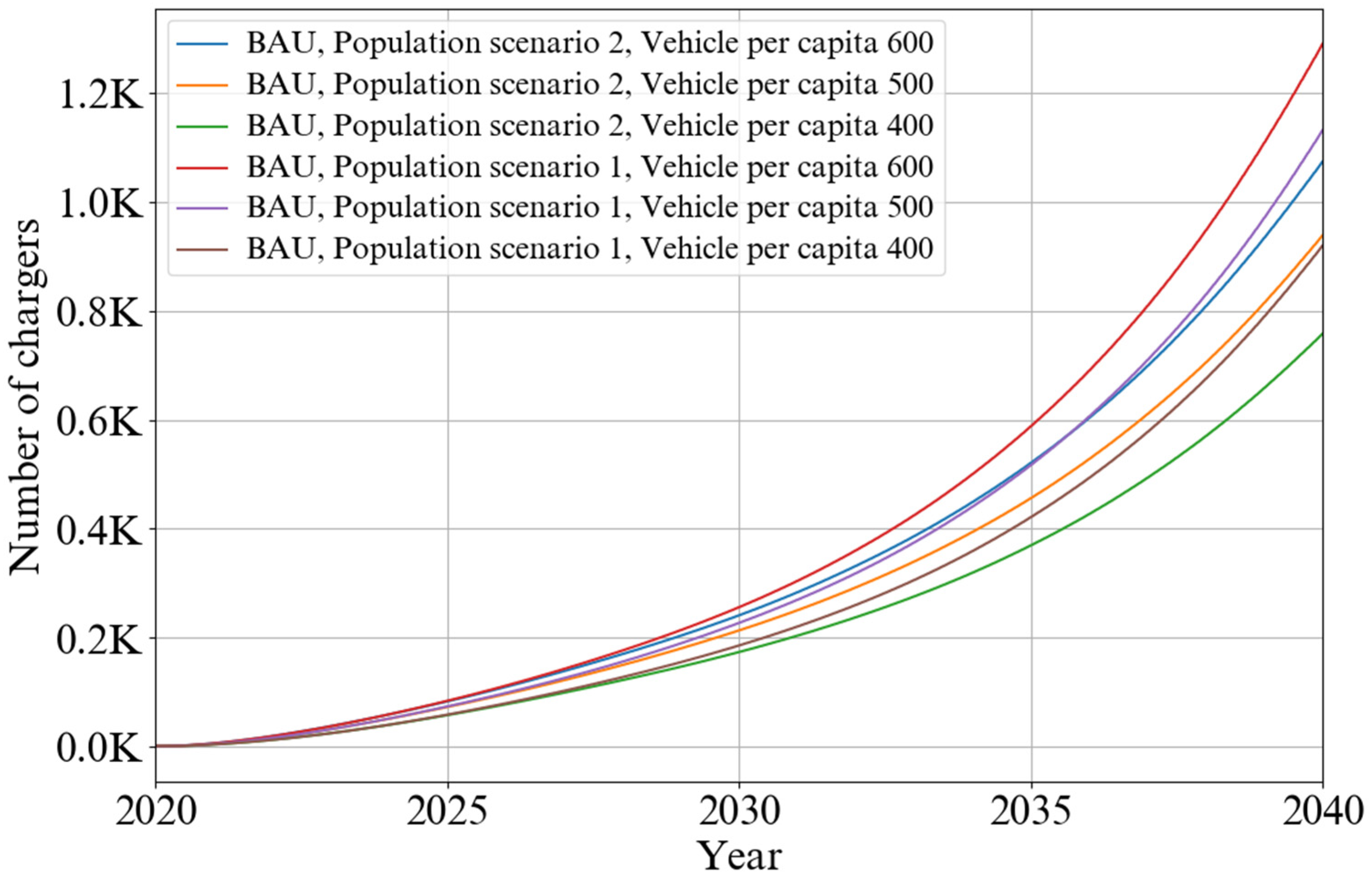 Energies 17 03525 g015