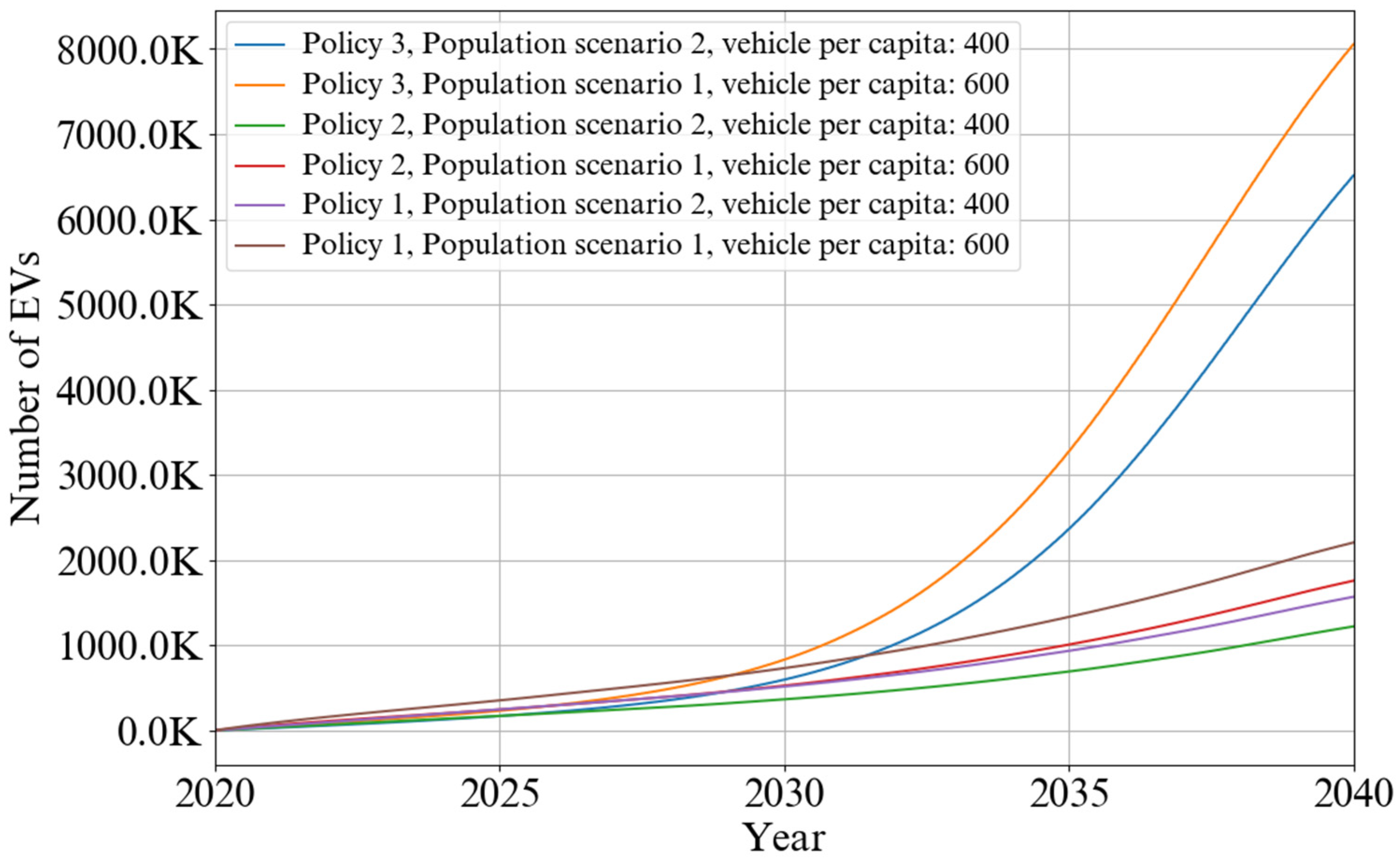Energies 17 03525 g016