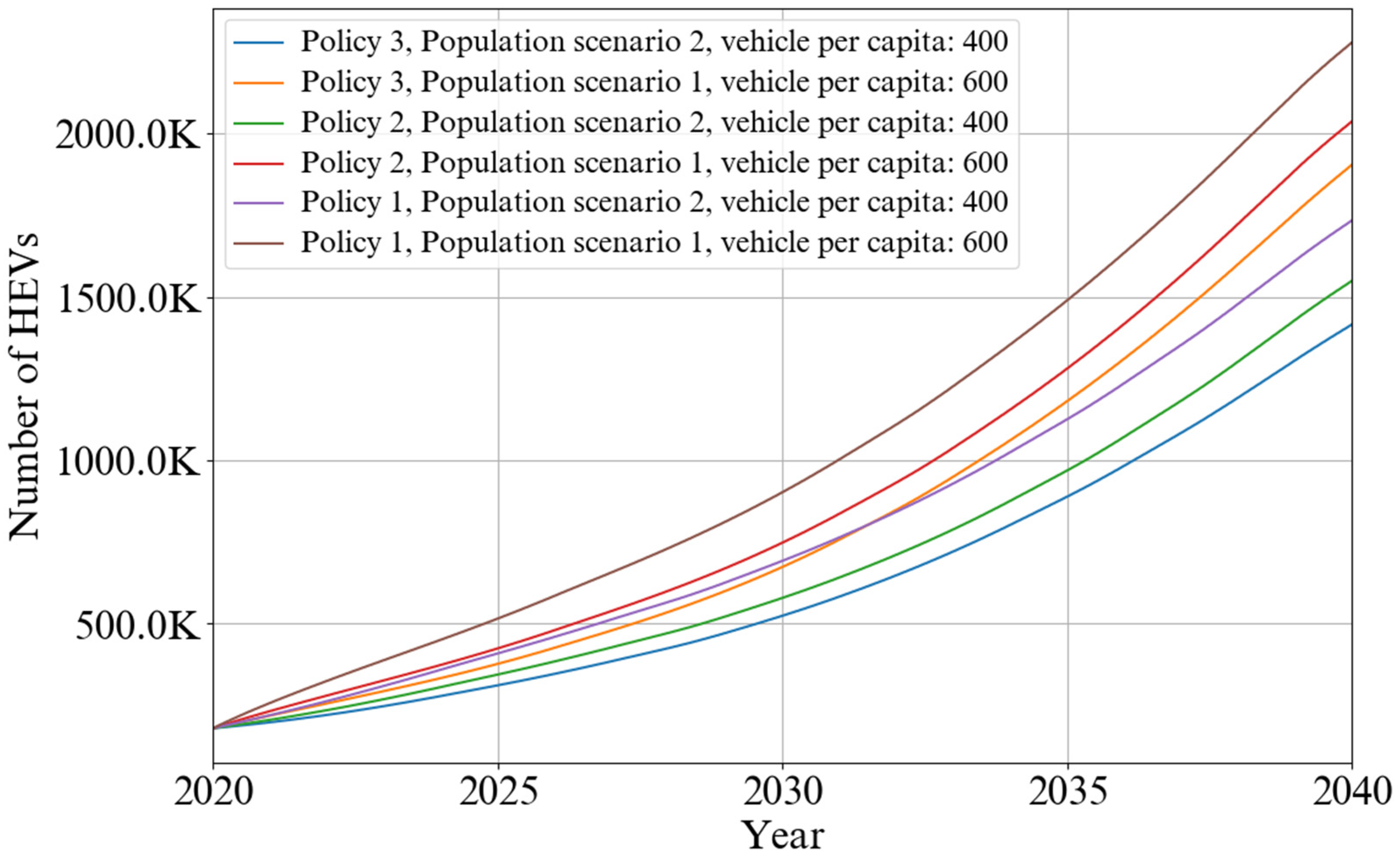 Energies 17 03525 g018