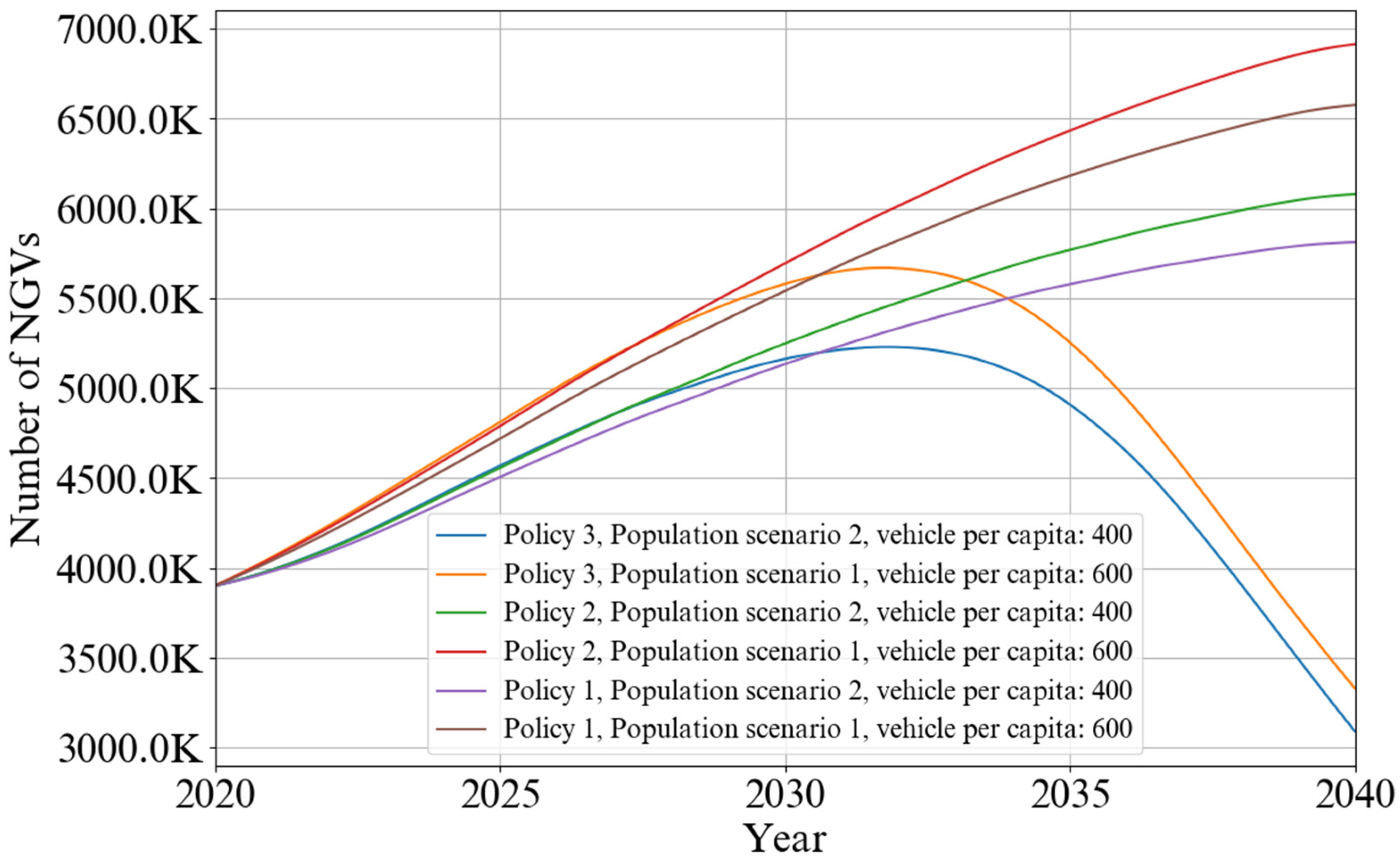 Energies 17 03525 g019