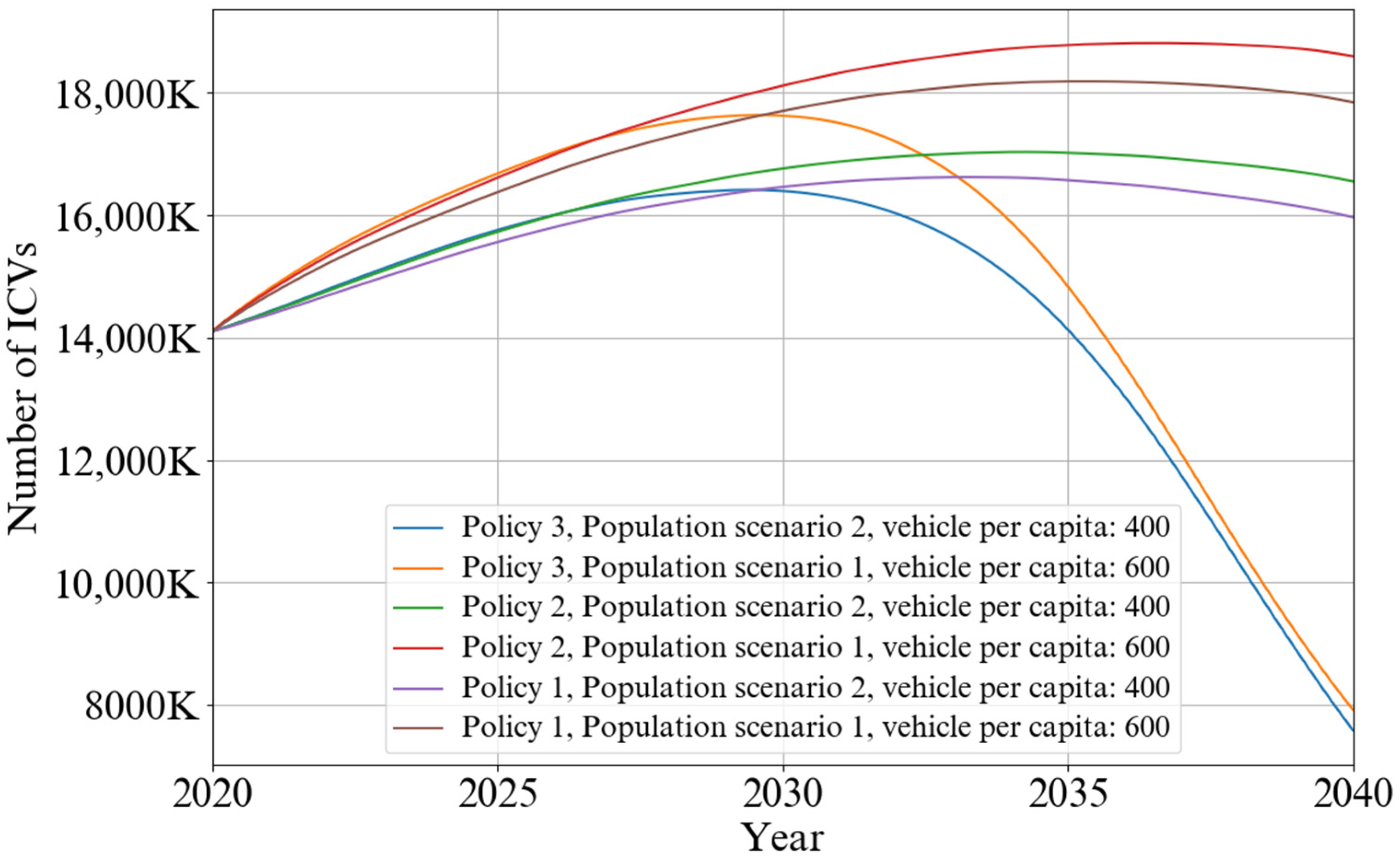Energies 17 03525 g020
