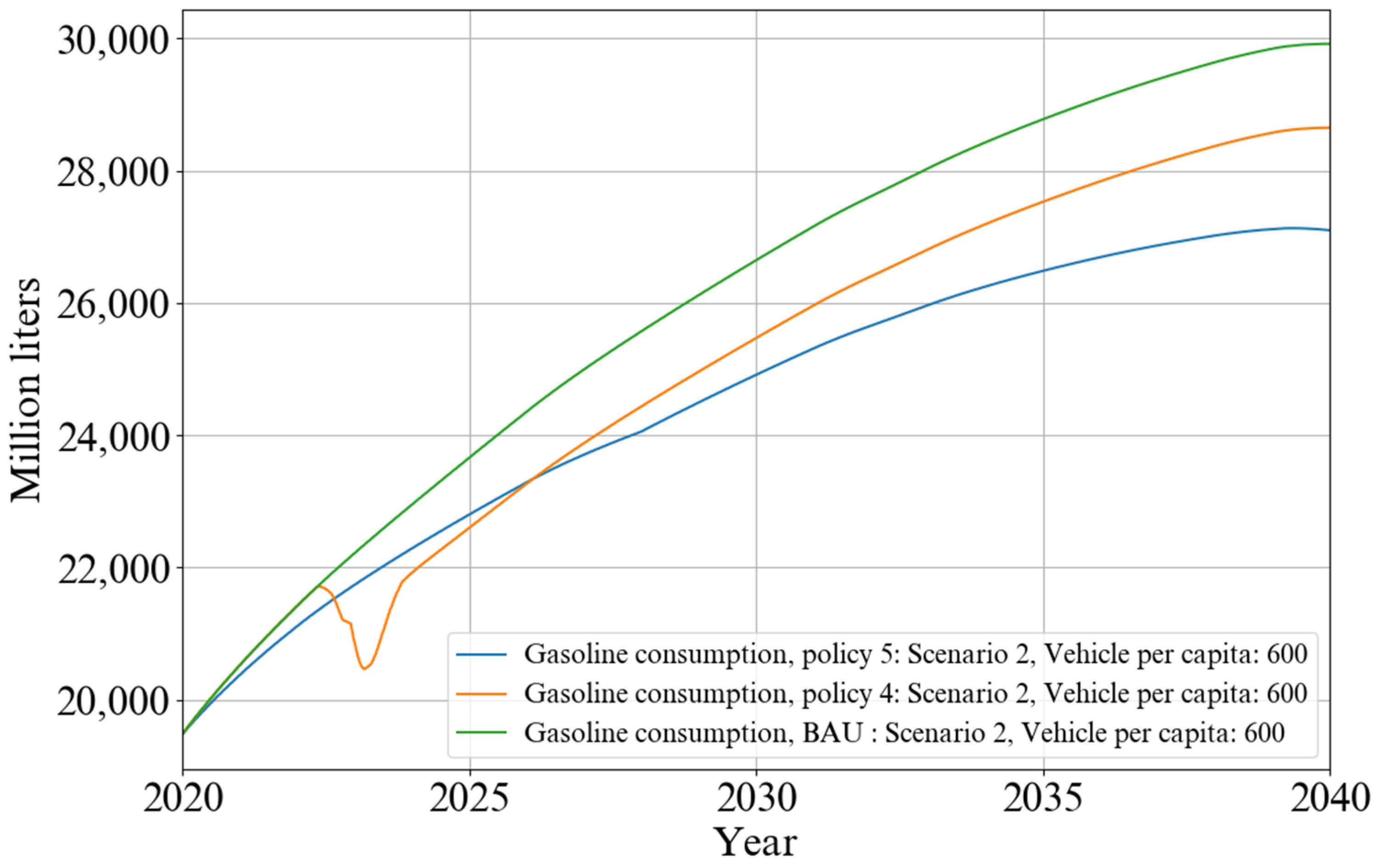 Energies 17 03525 g021