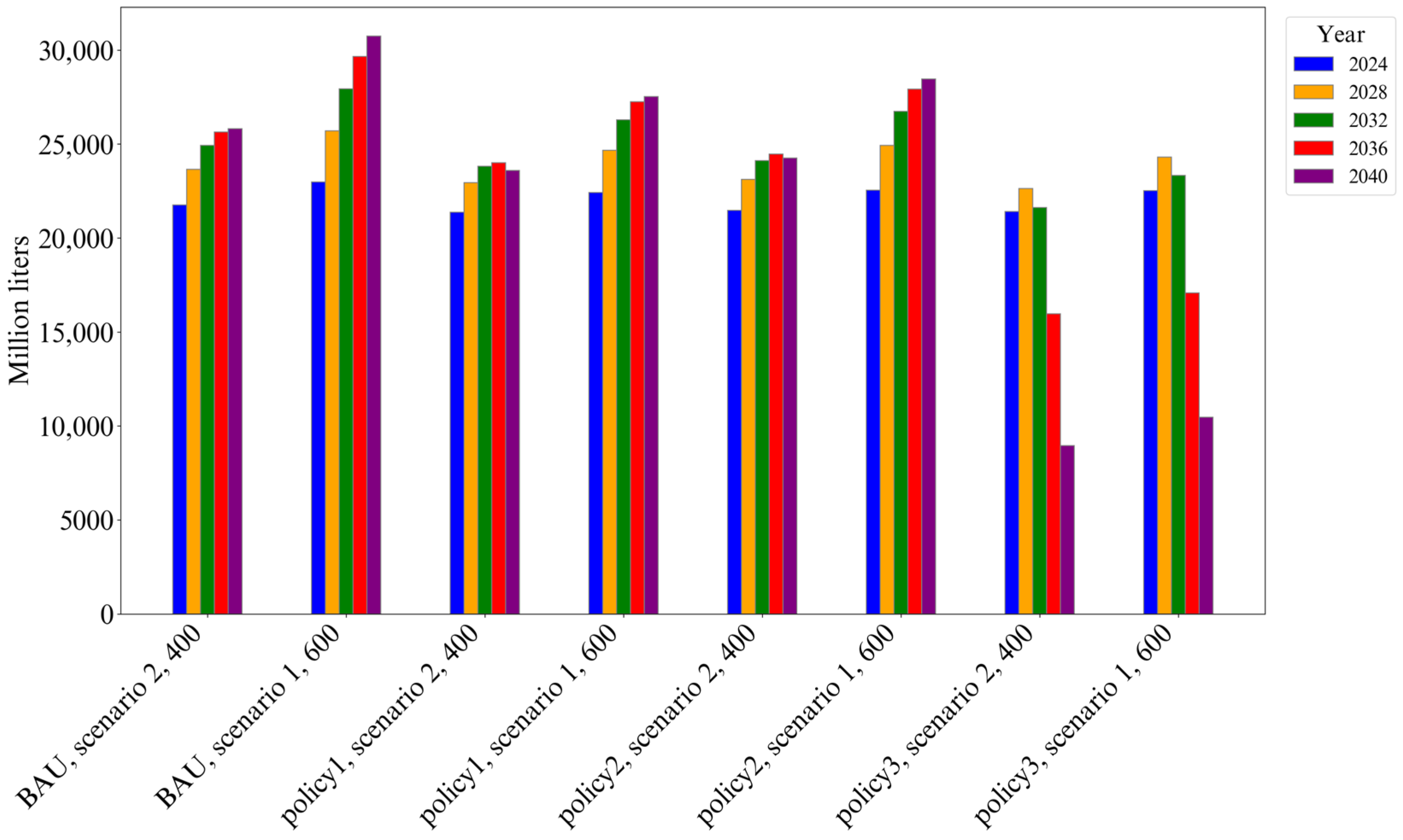 Energies 17 03525 g022