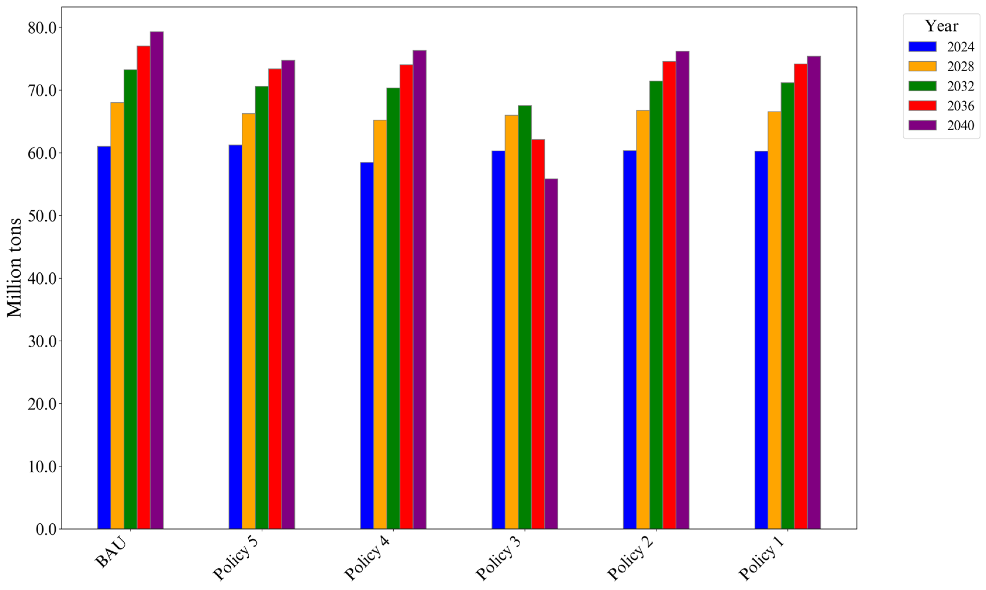Energies 17 03525 g024