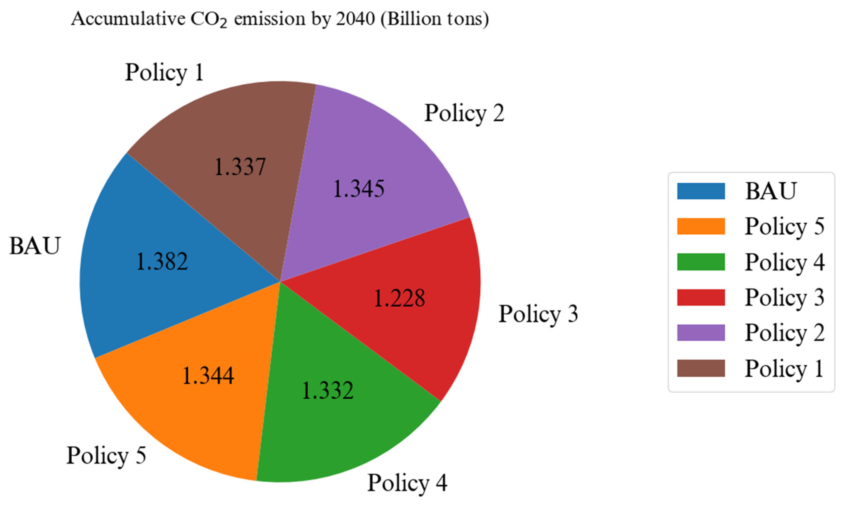 Energies 17 03525 g025
